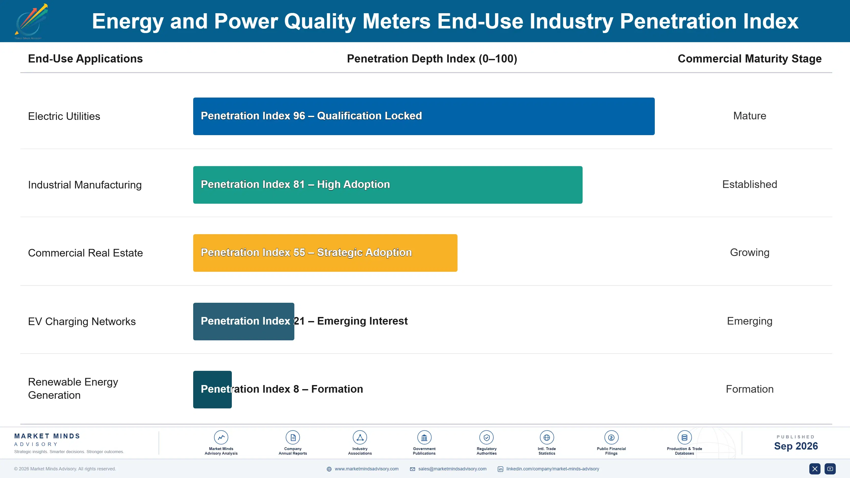energy-and-power-quality-meters-market-end-use-penetration-index-1788421425541