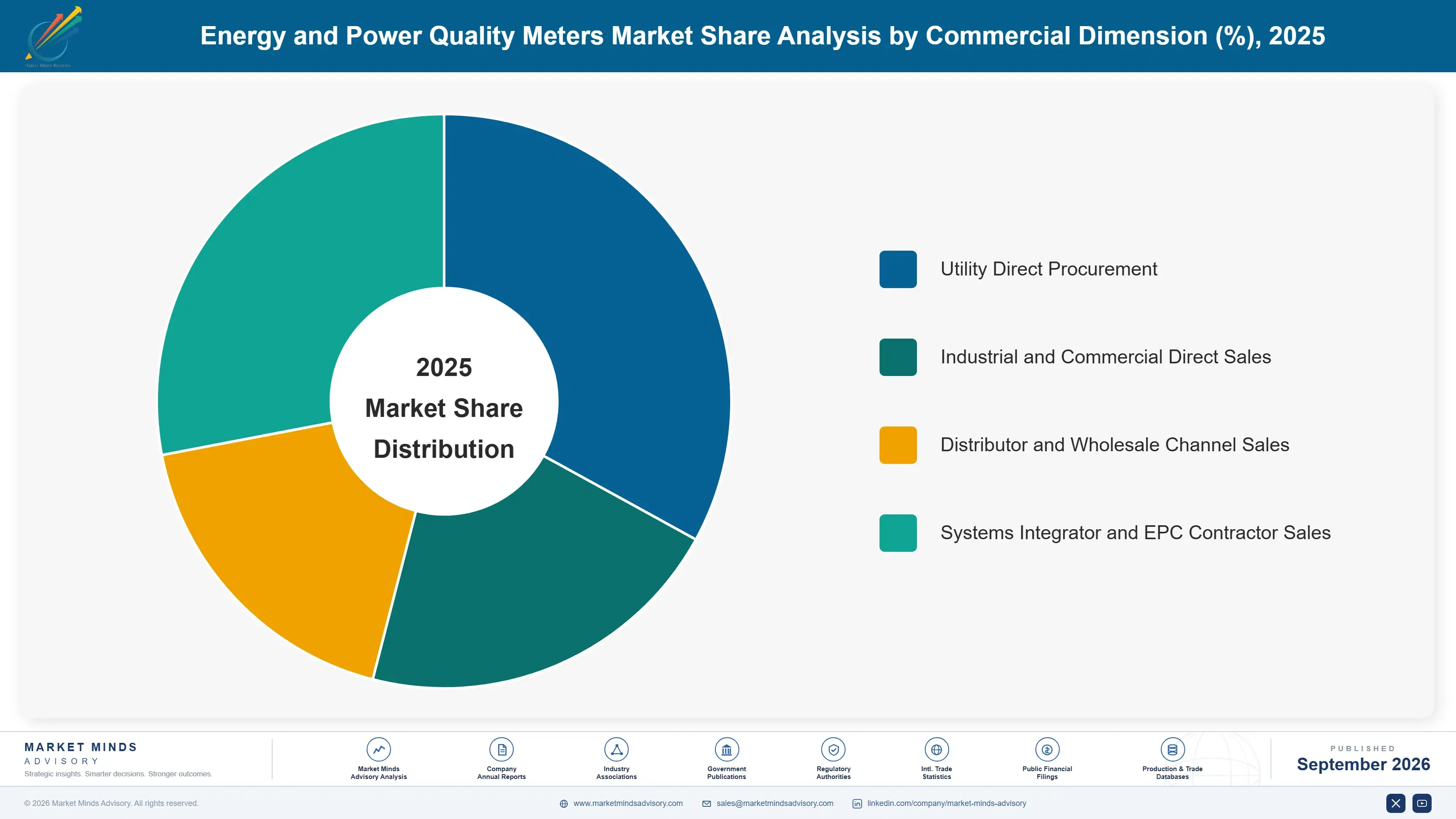 energy-and-power-quality-meters-market-market-share-analysis-1788421423282