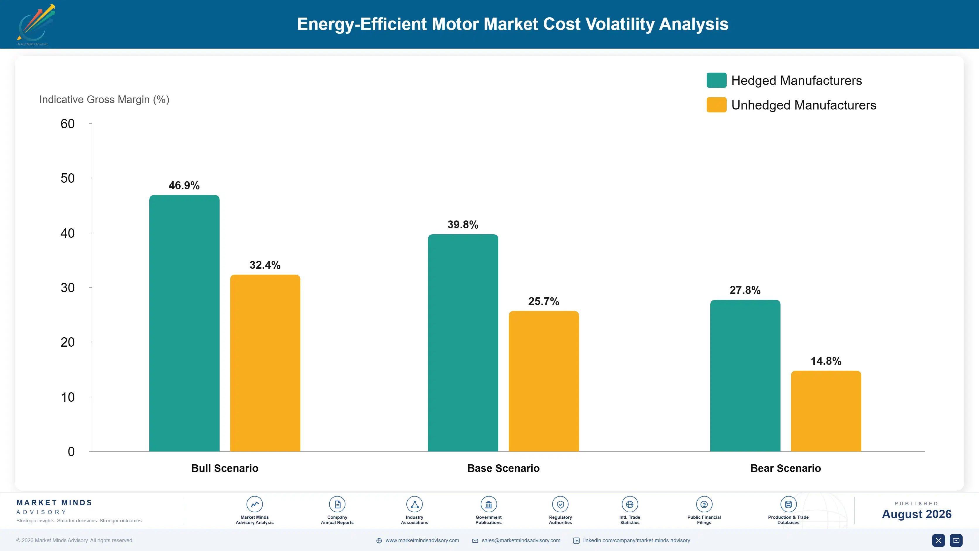 energy-efficient-motor-market-cost-volatility-analysis-1787332422441