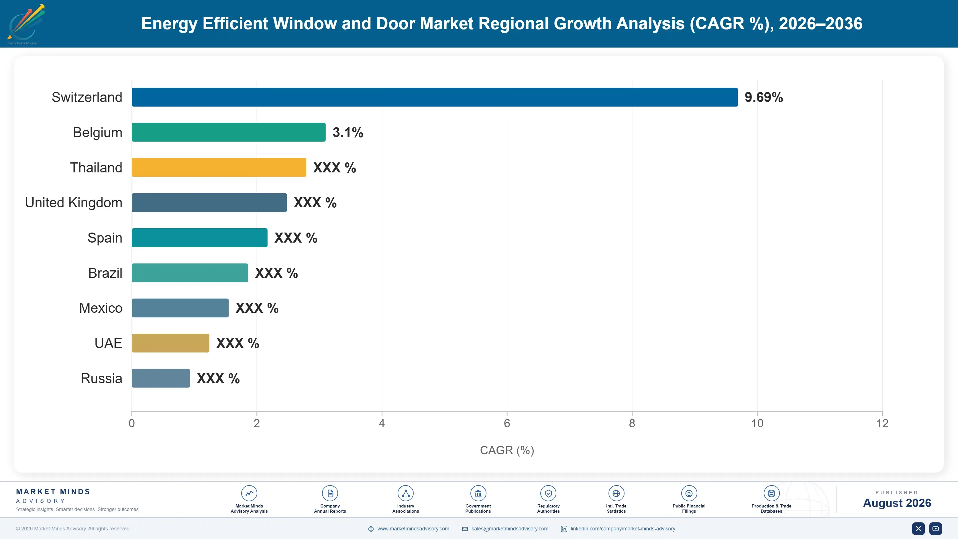 energy-efficient-window-and-door-market-country-cagr-analysis-1788169904363