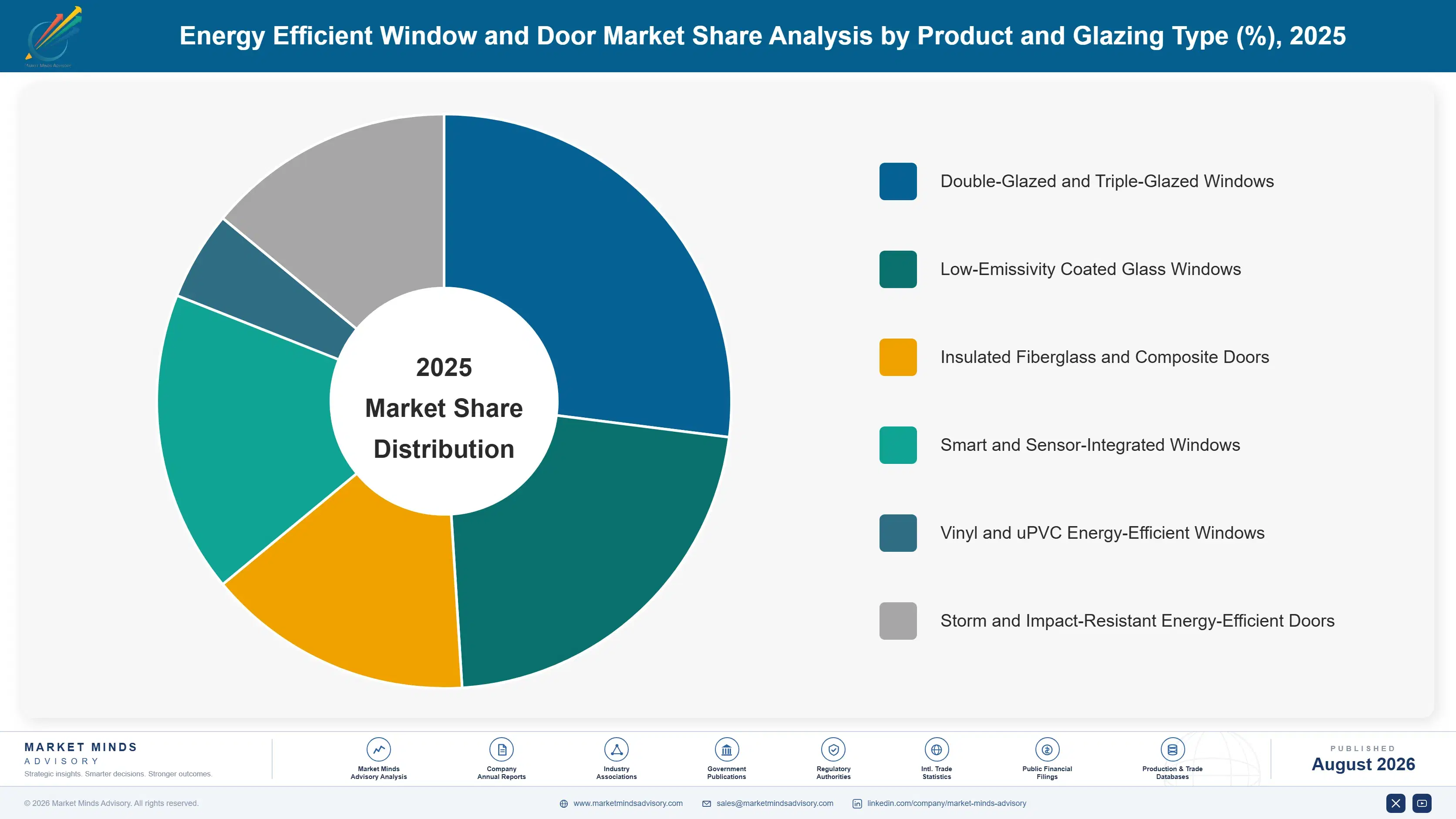 energy-efficient-window-and-door-market-market-share-analysis-1788169903835