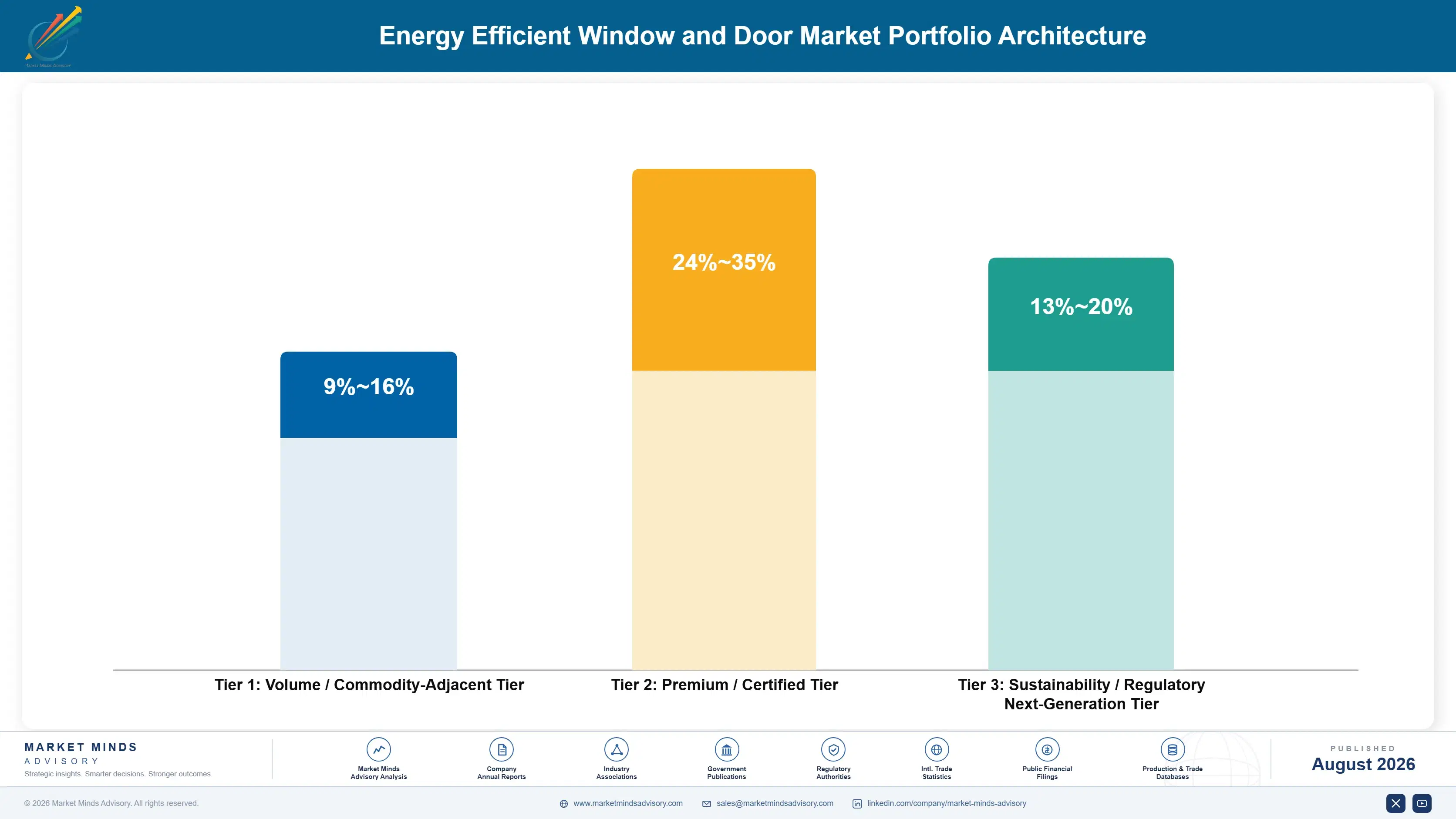 energy-efficient-window-and-door-market-portfolio-architecture-1788169905585