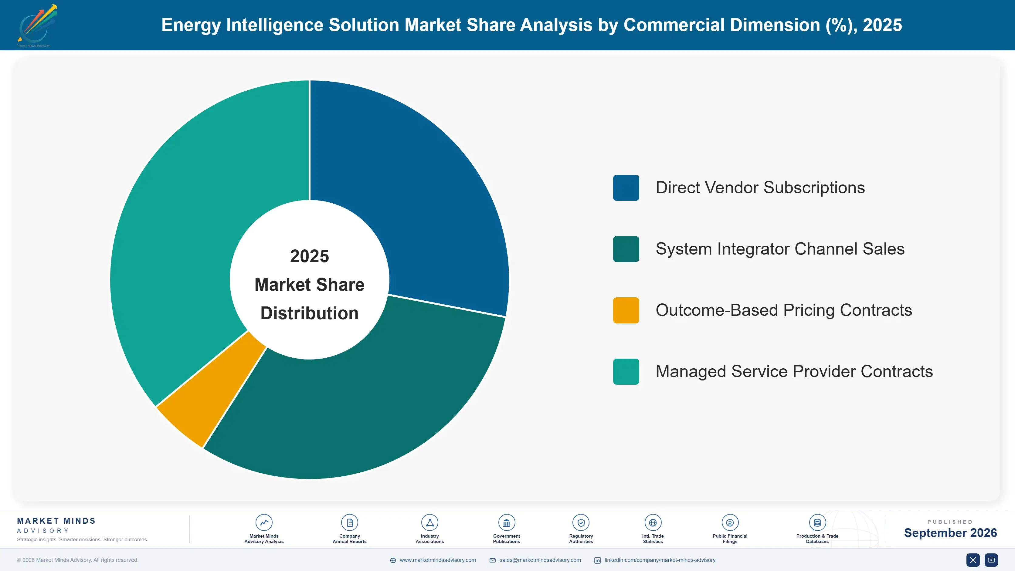 energy-intelligence-solution-market-market-share-analysis-1788421593834