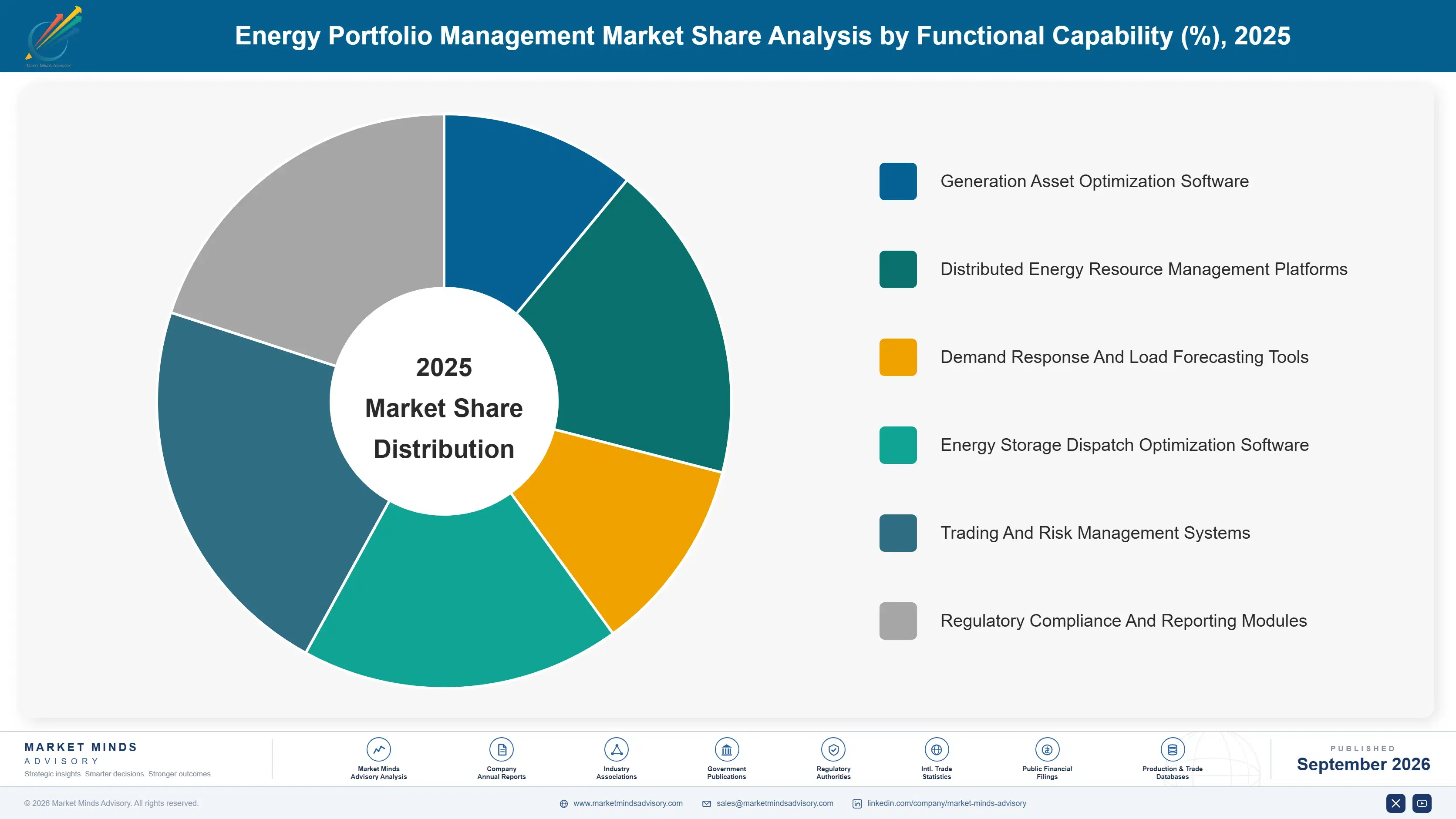 energy-portfolio-management-market-market-share-analysis-1788422031685