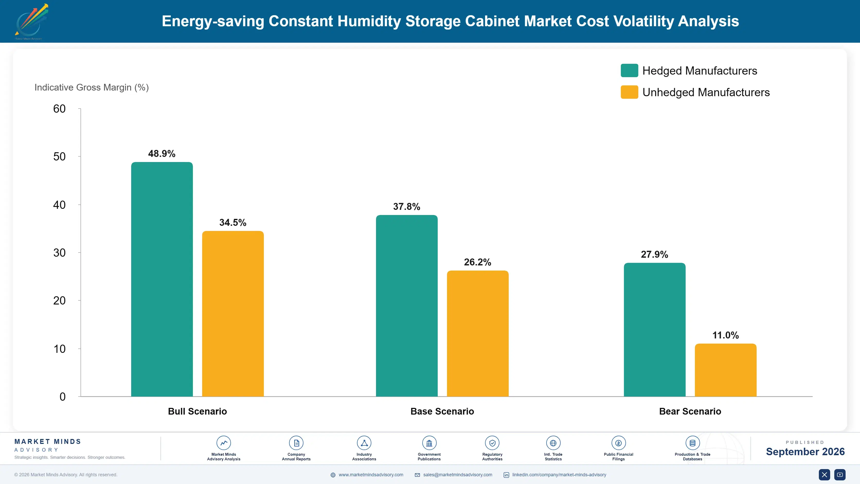 energy-saving-constant-humidity-storage-cabinet-ma-cost-volatility-analysis-1788420716025