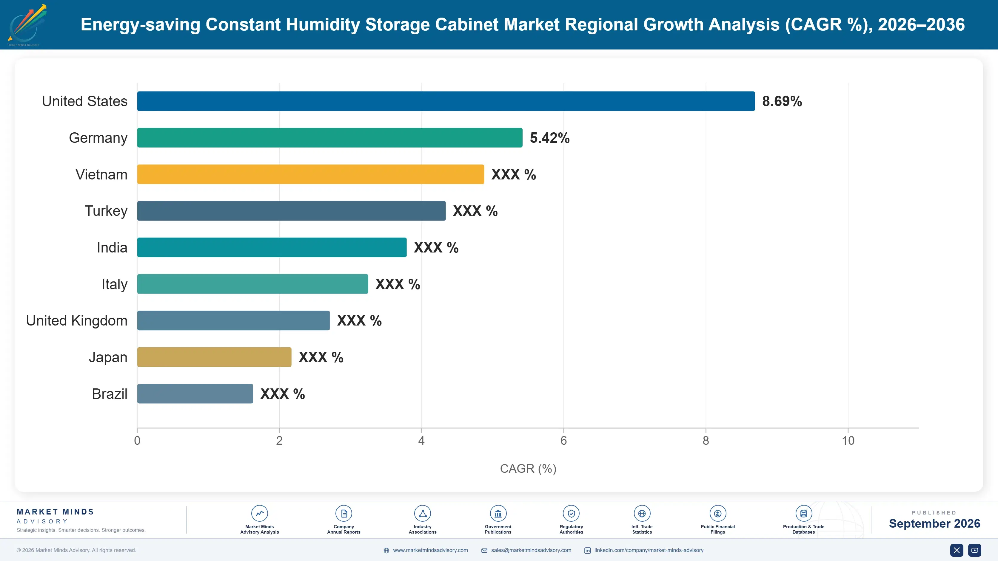 energy-saving-constant-humidity-storage-cabinet-ma-country-cagr-analysis-1788420715312