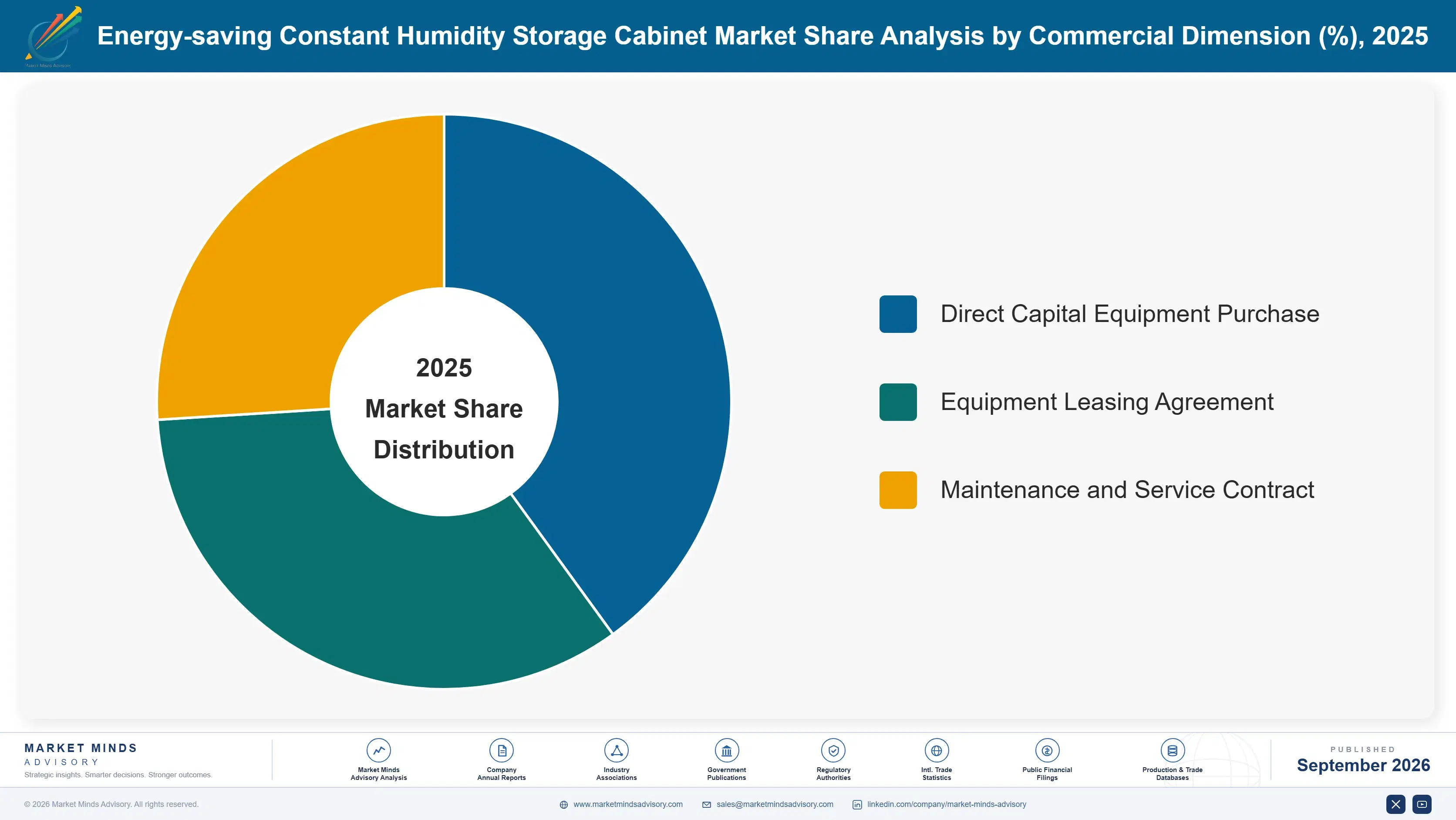 energy-saving-constant-humidity-storage-cabinet-ma-market-share-analysis-1788420714800