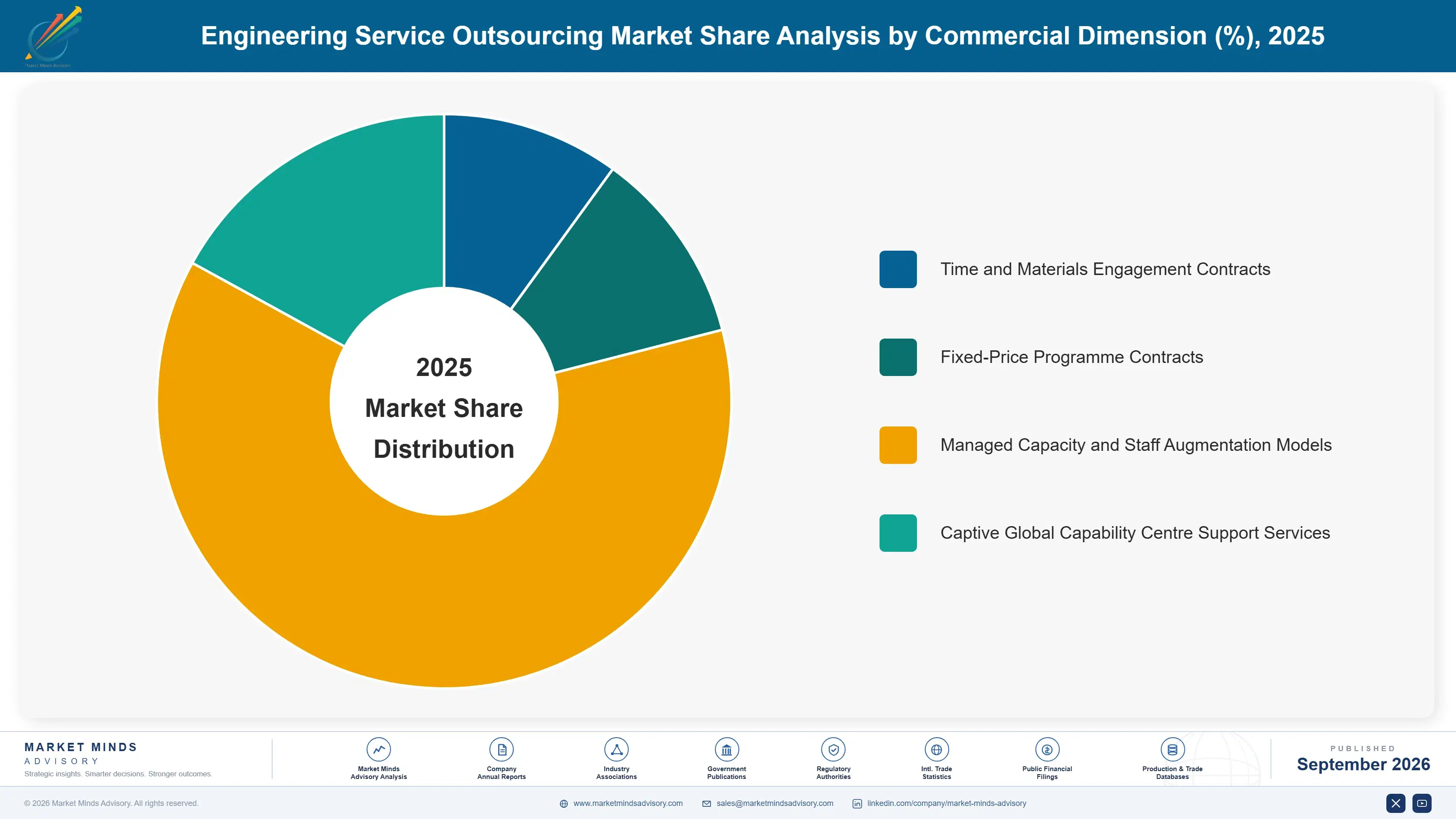 engineering-services-outsourcing-market-market-share-analysis-1788425027851