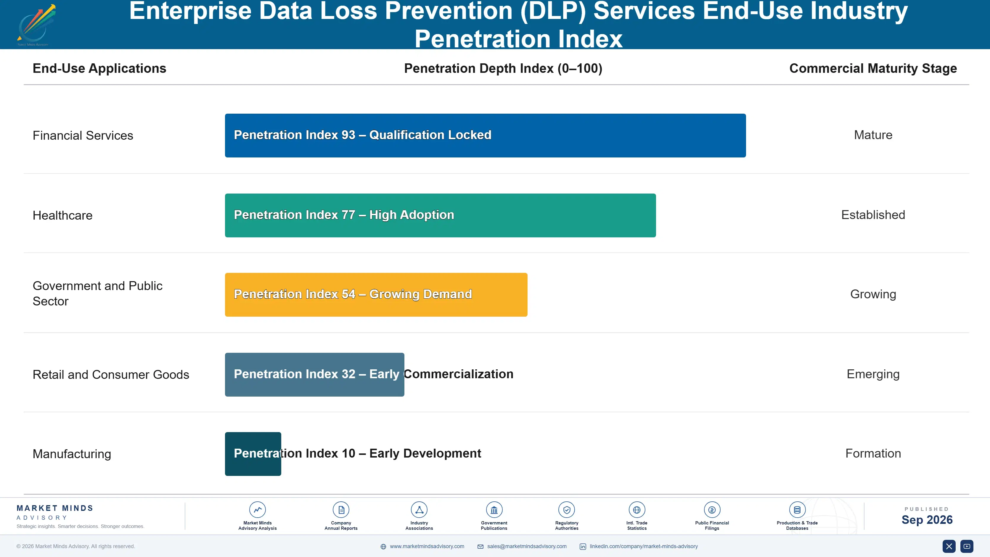 enterprise-data-loss-prevention-dlp-services-marke-end-use-penetration-index-1788419172213
