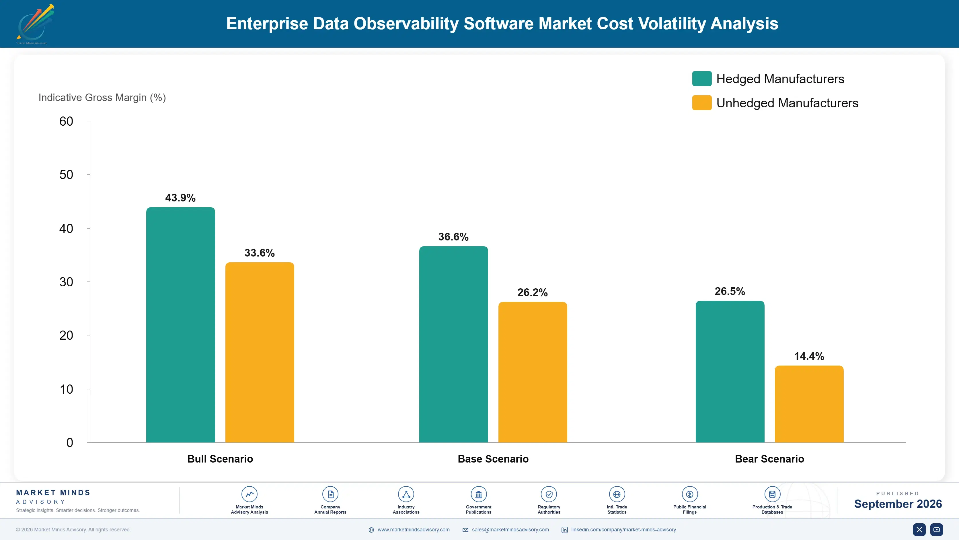 enterprise-data-observability-software-market-cost-volatility-analysis-1788420317534