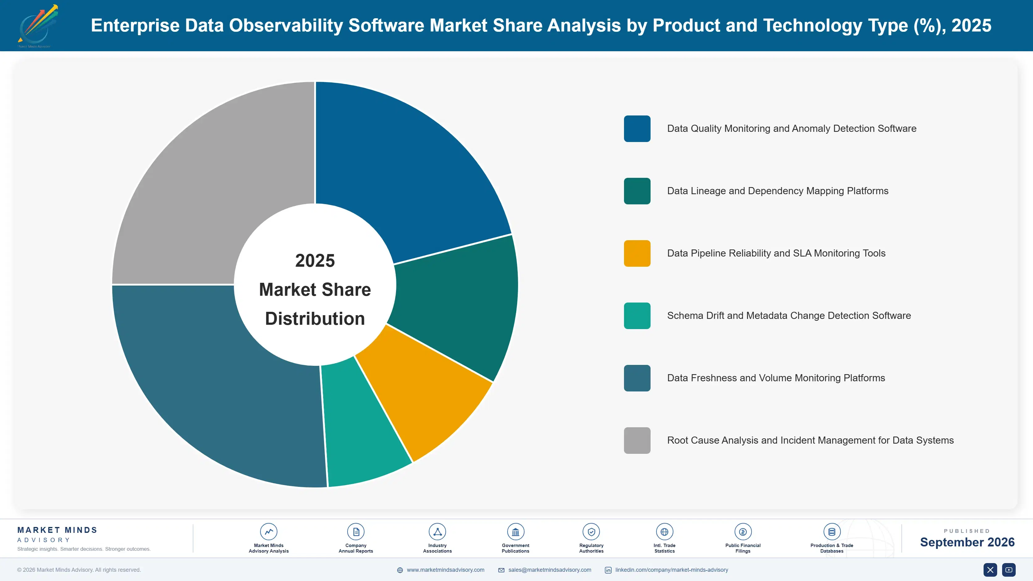 enterprise-data-observability-software-market-market-share-analysis-1788420316261