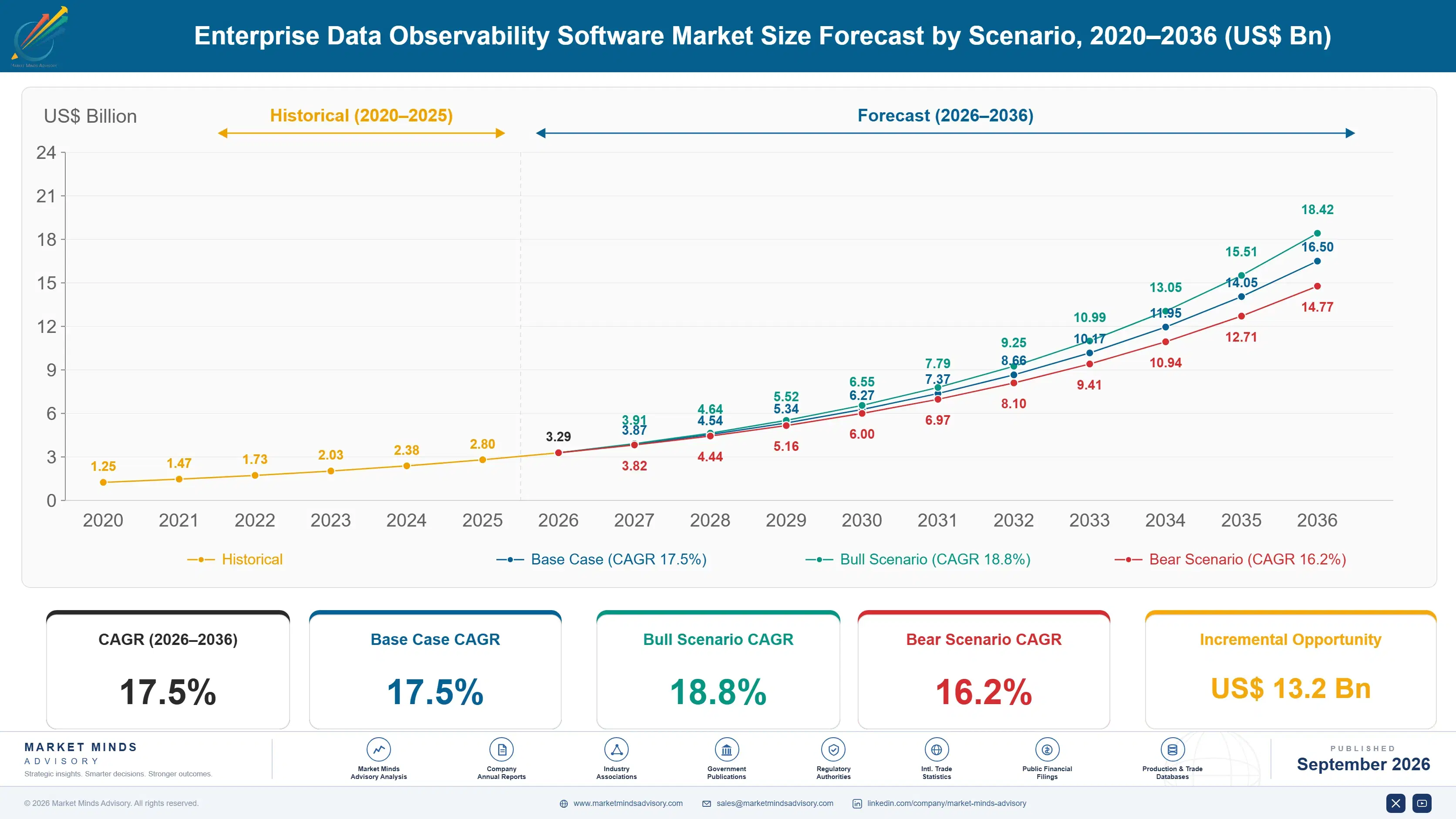 enterprise-data-observability-software-market-size-forecast-scenario-1788420315728