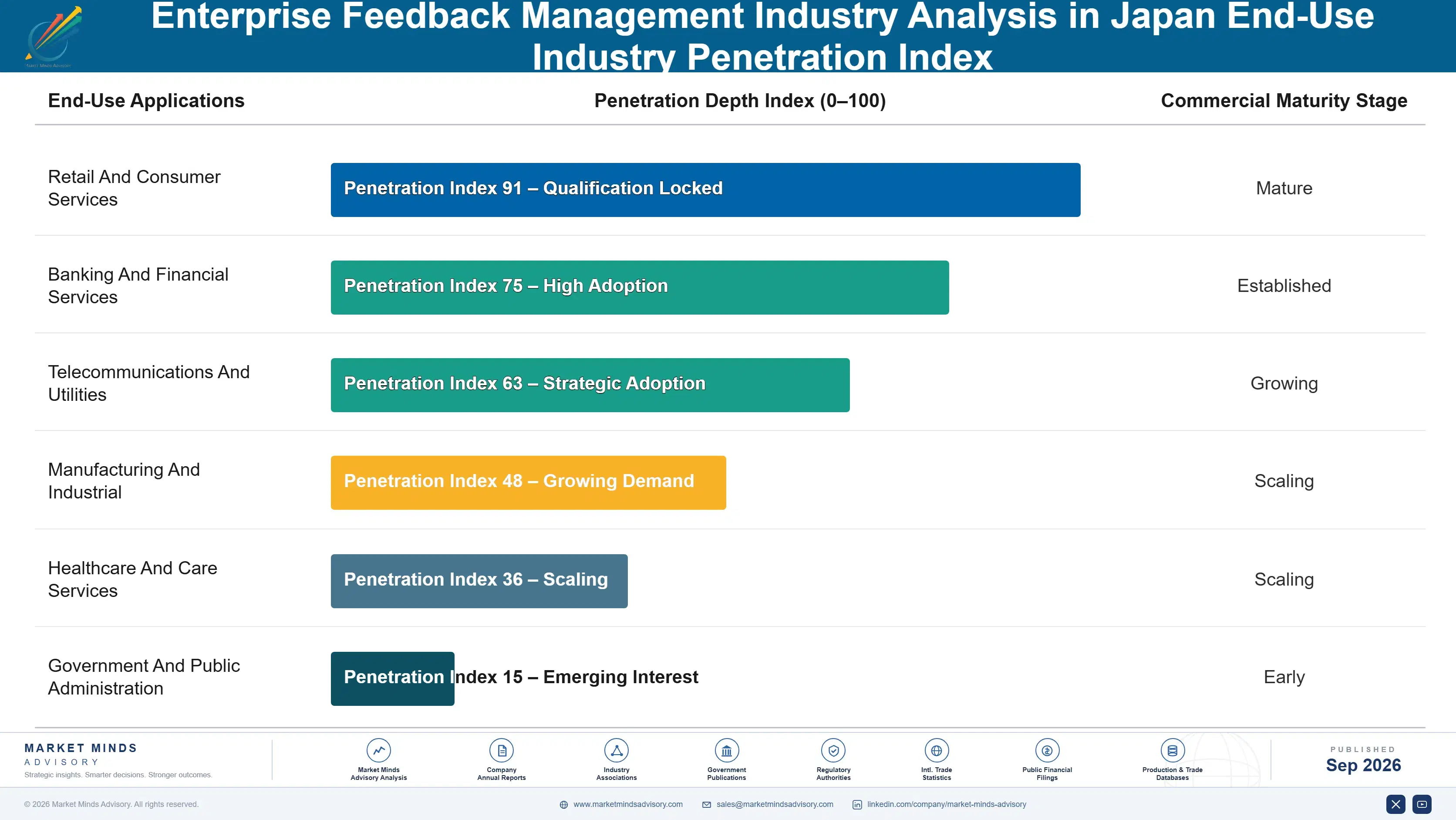 enterprise-feedback-management-industry-analysis-i-end-use-penetration-index-1789990599335