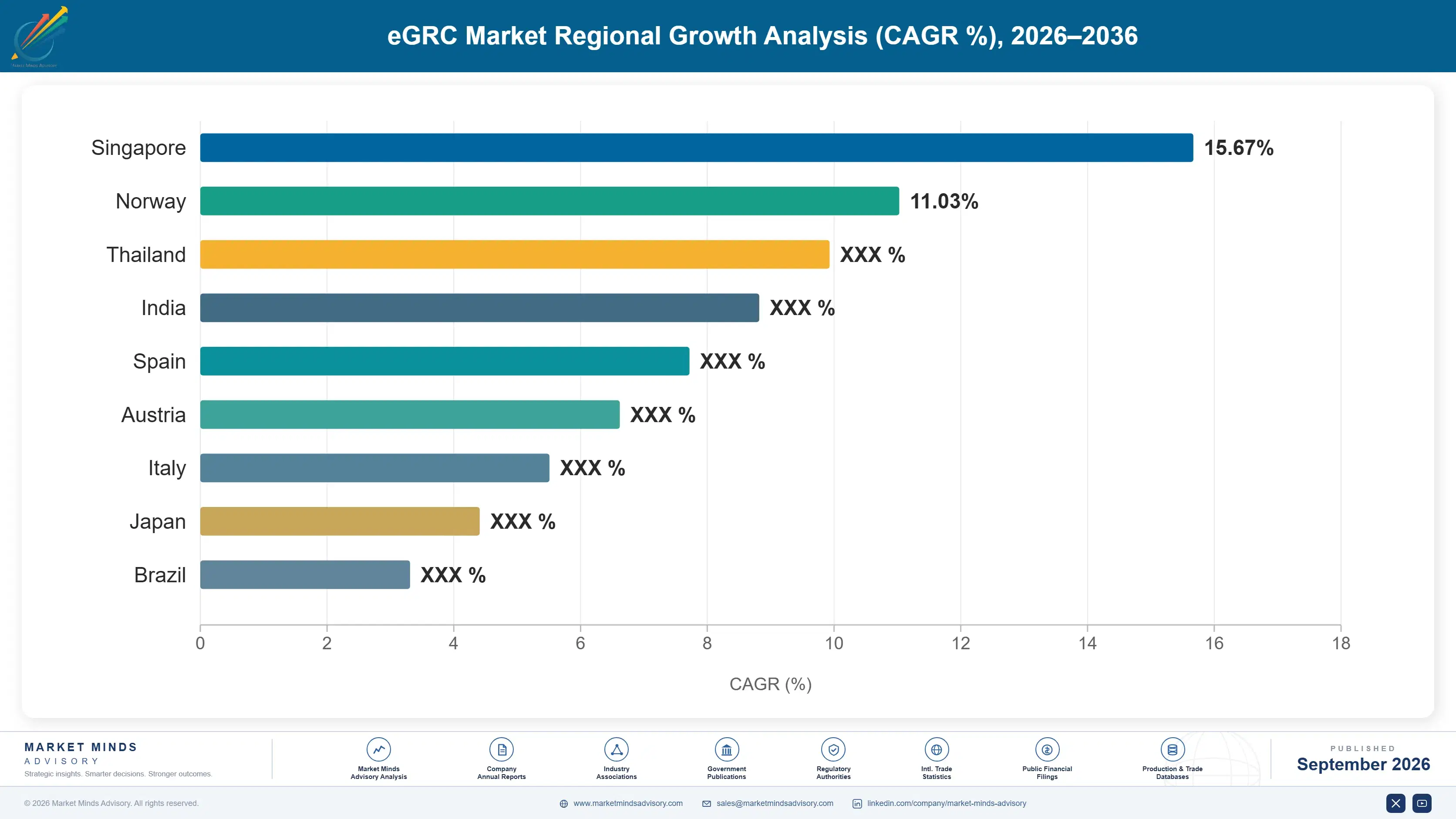 enterprise-governance-risk-and-compliance-market-country-cagr-analysis-1788454448552