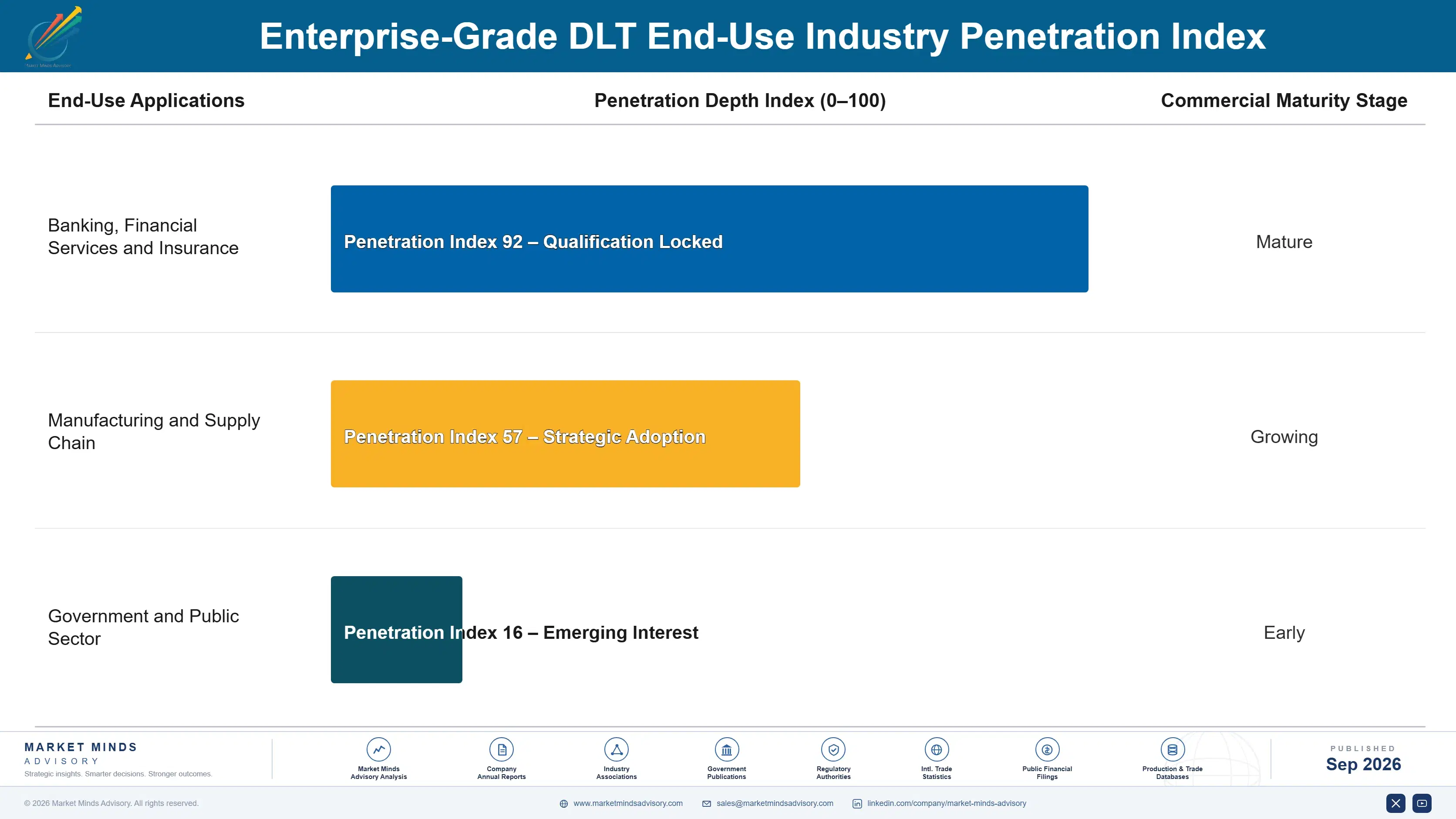 enterprise-grade-dlt-market-end-use-penetration-index-1789998044366