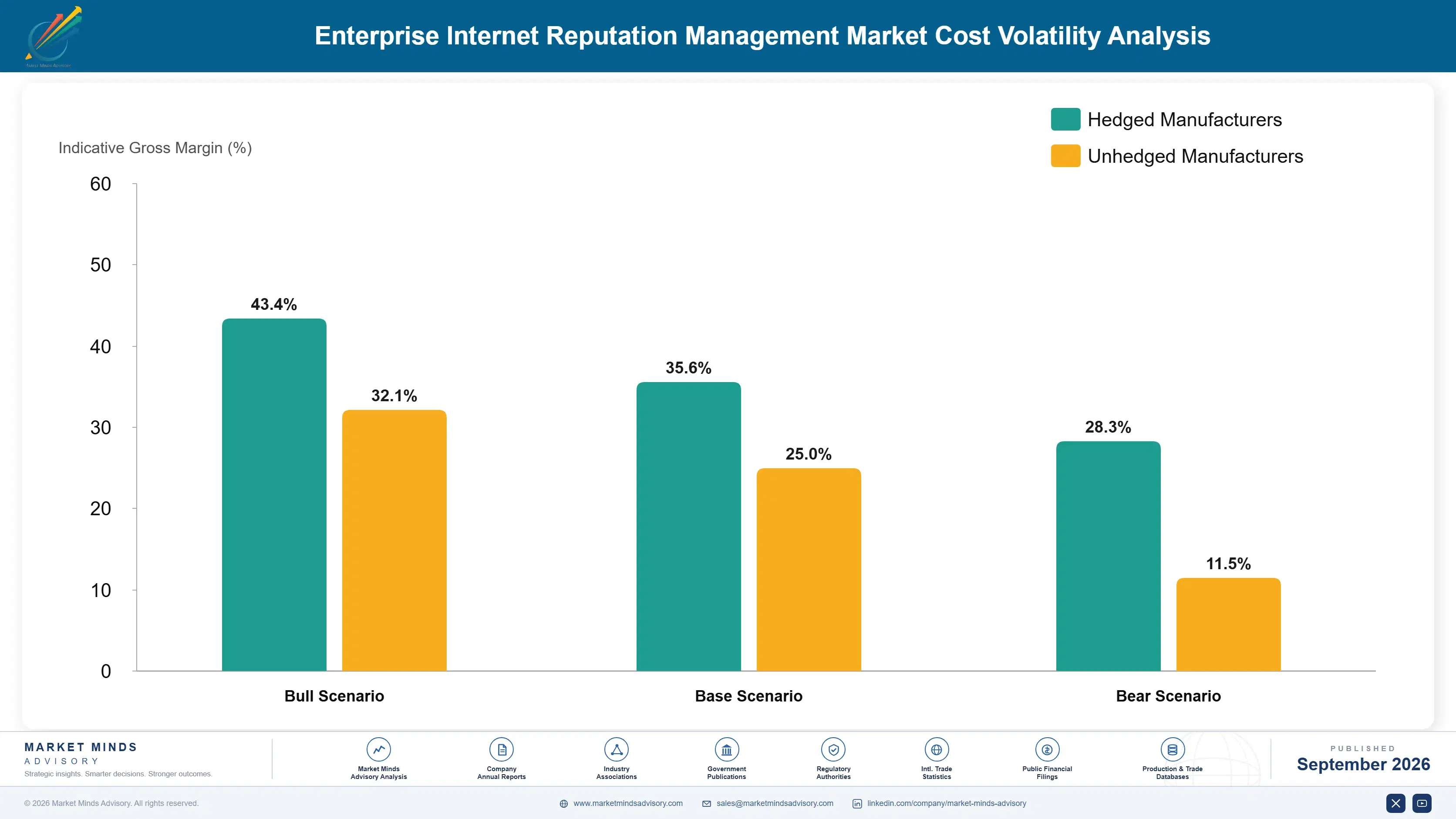 enterprise-internet-reputation-management-market-cost-volatility-analysis-1788422053522