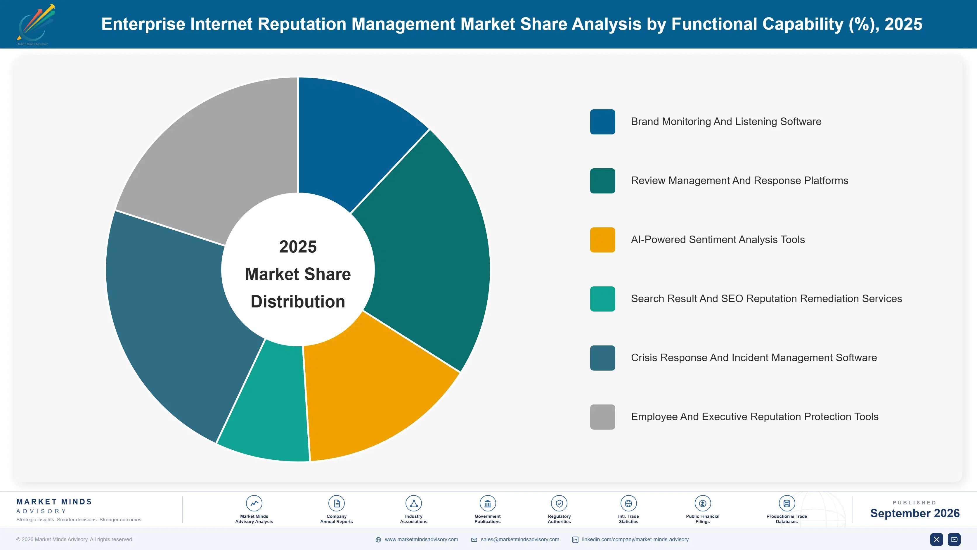 enterprise-internet-reputation-management-market-market-share-analysis-1788422052272
