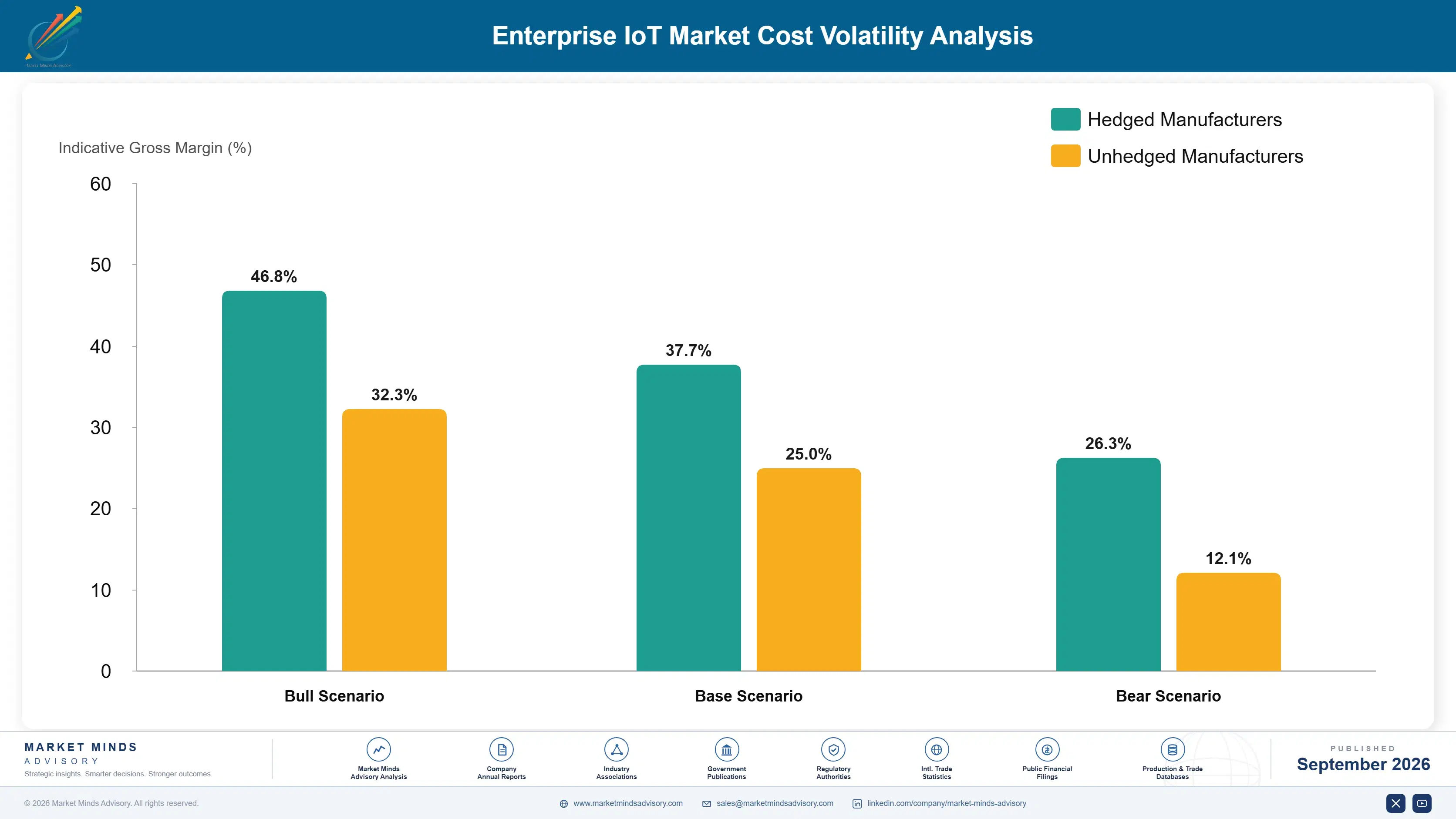 enterprise-iot-market-cost-volatility-analysis-1789993106632