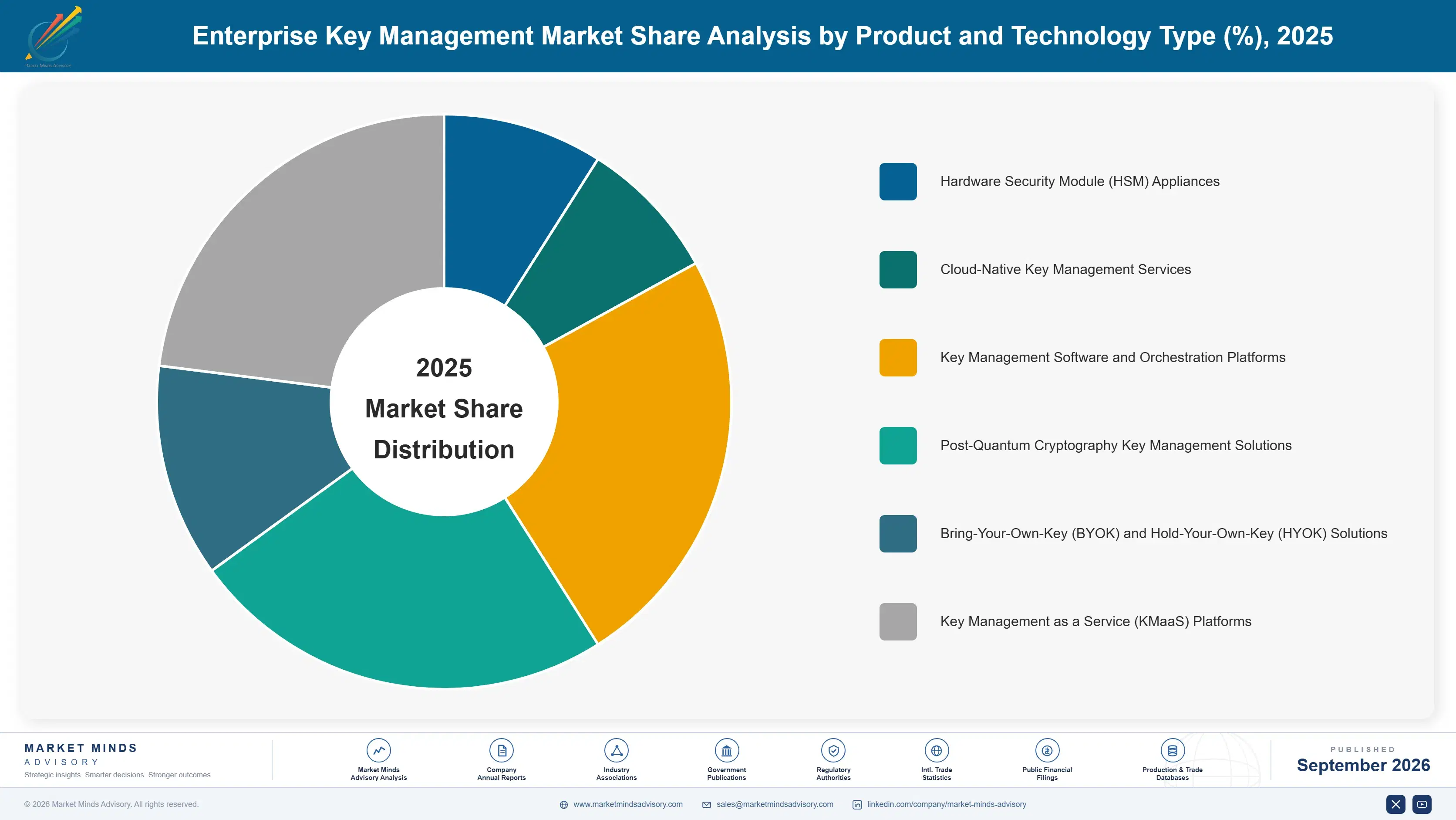 enterprise-key-management-market-market-share-analysis-1788422411737