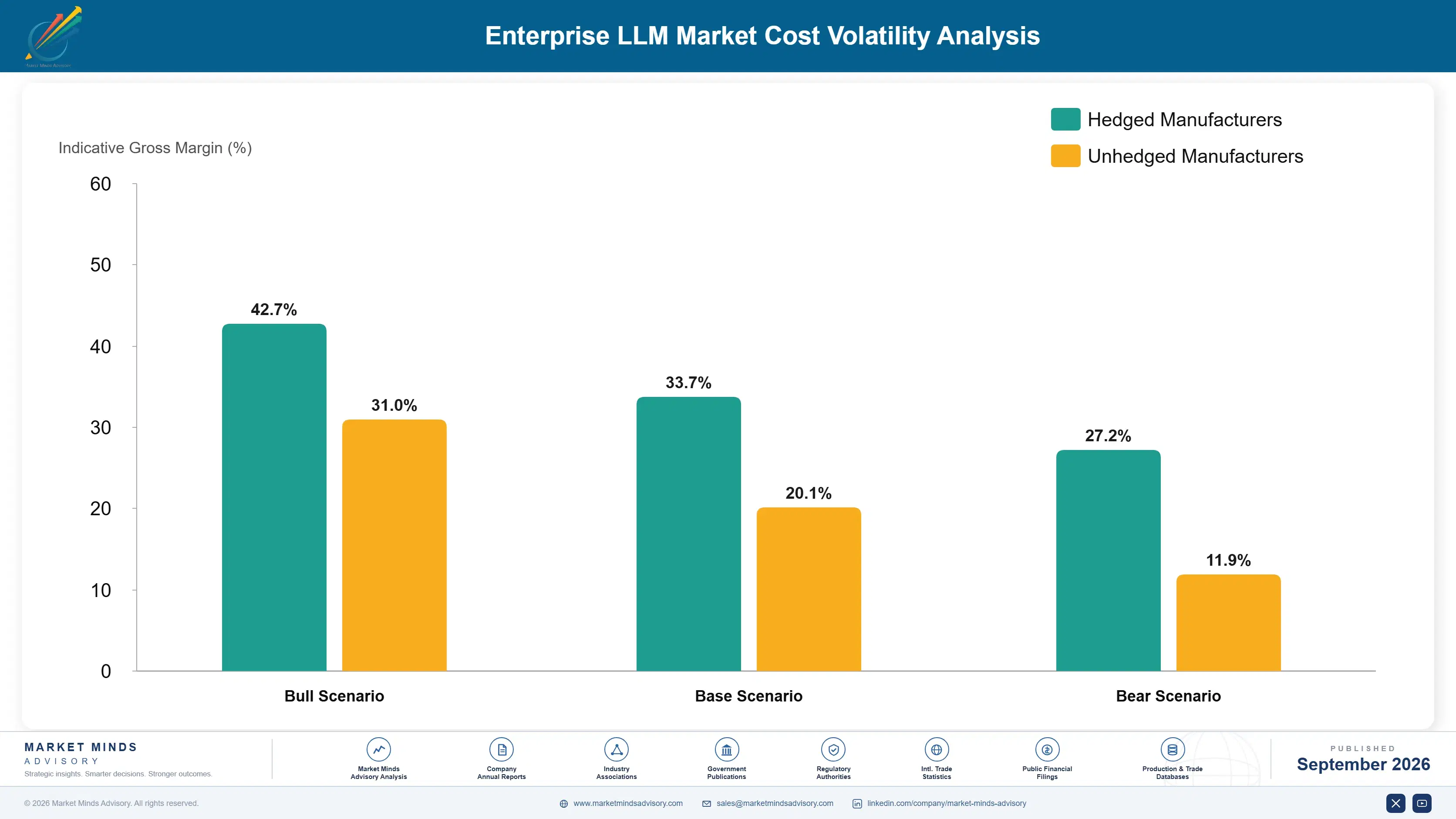 enterprise-llm-market-cost-volatility-analysis-1788419636354