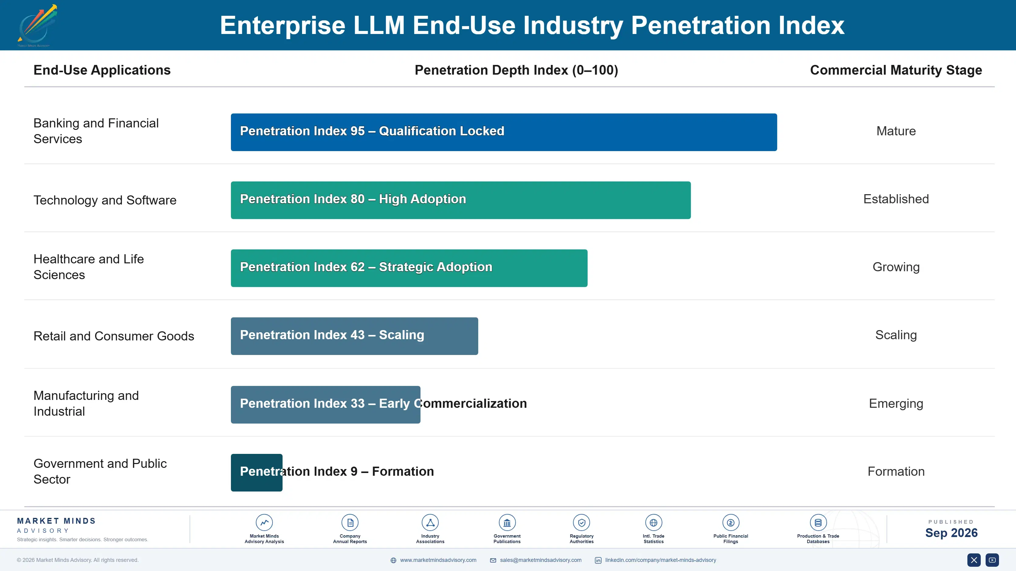 enterprise-llm-market-end-use-penetration-index-1788419637352