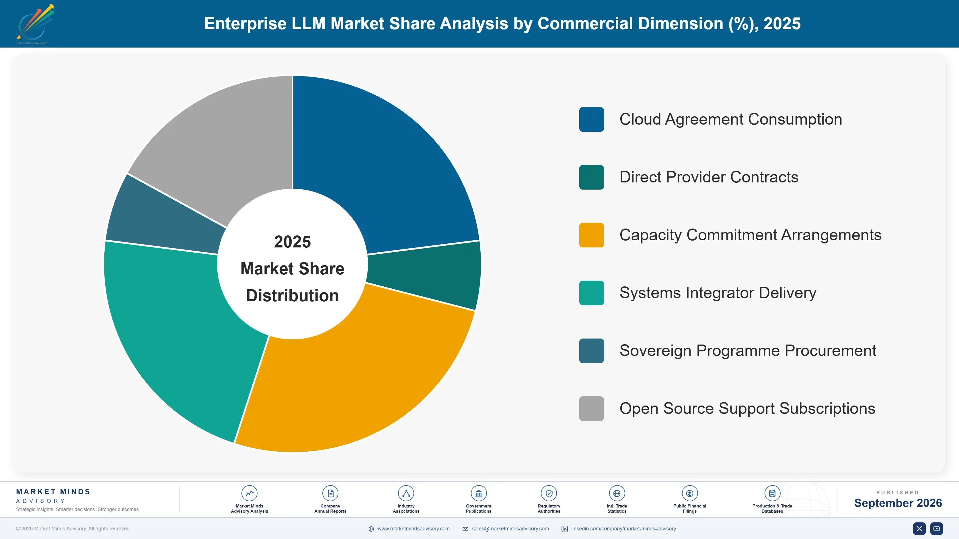 enterprise-llm-market-market-share-analysis-1788419635105