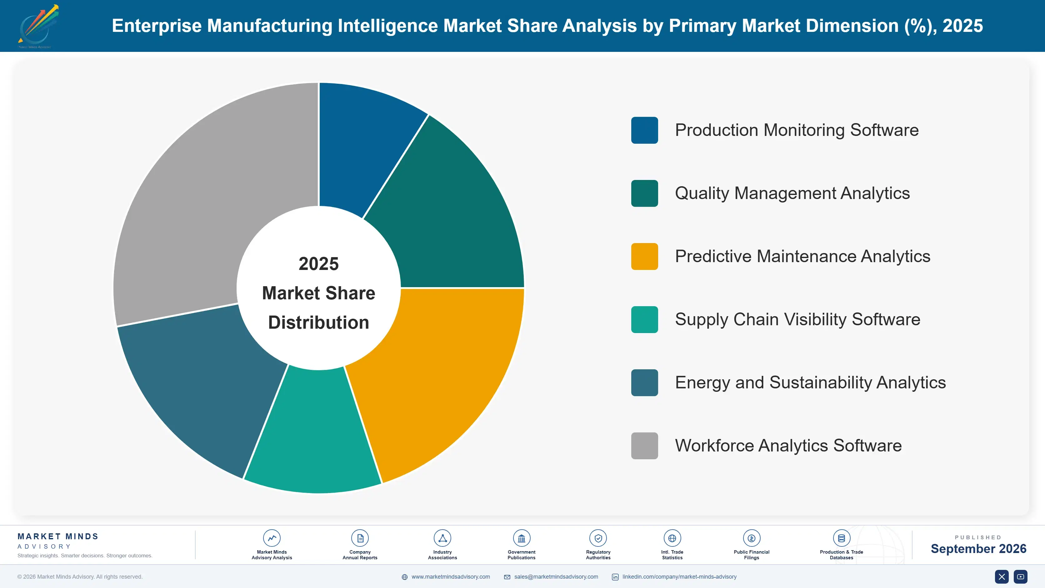 enterprise-manufacturing-intelligence-market-market-share-analysis-1790004975265