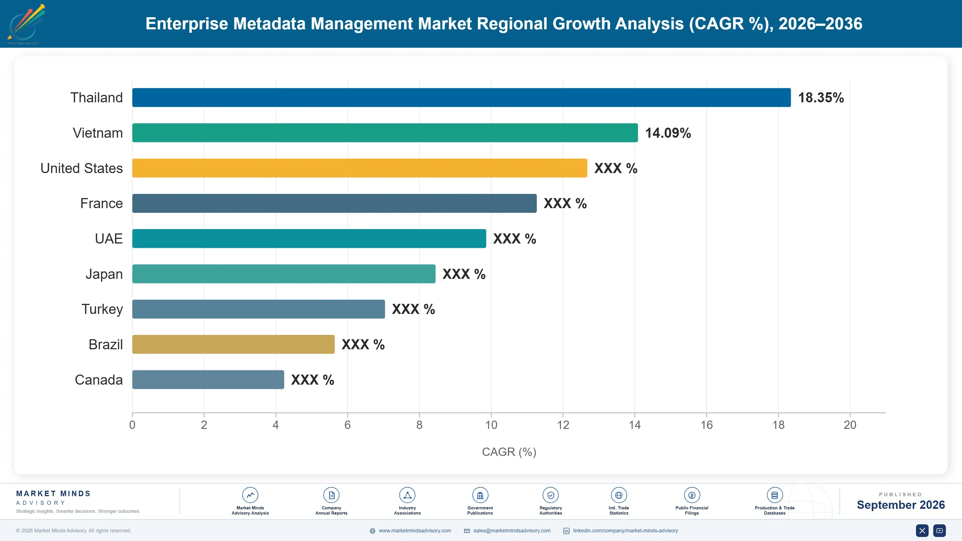 enterprise-metadata-management-market-country-cagr-analysis-1788420920079