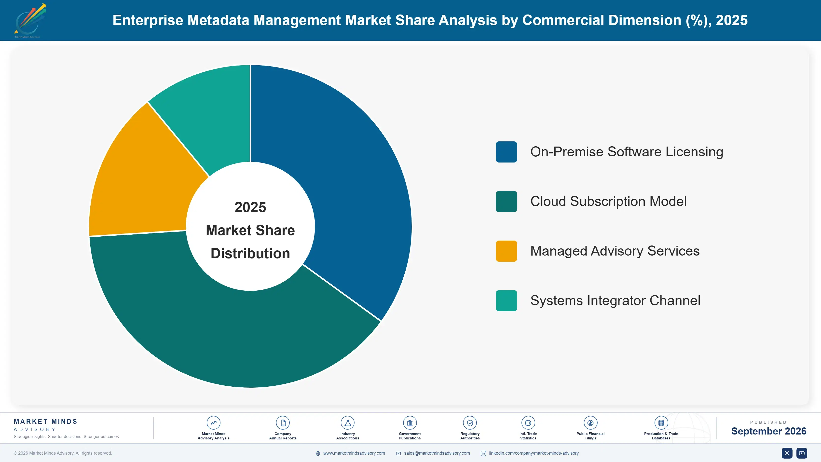 enterprise-metadata-management-market-market-share-analysis-1788420919554