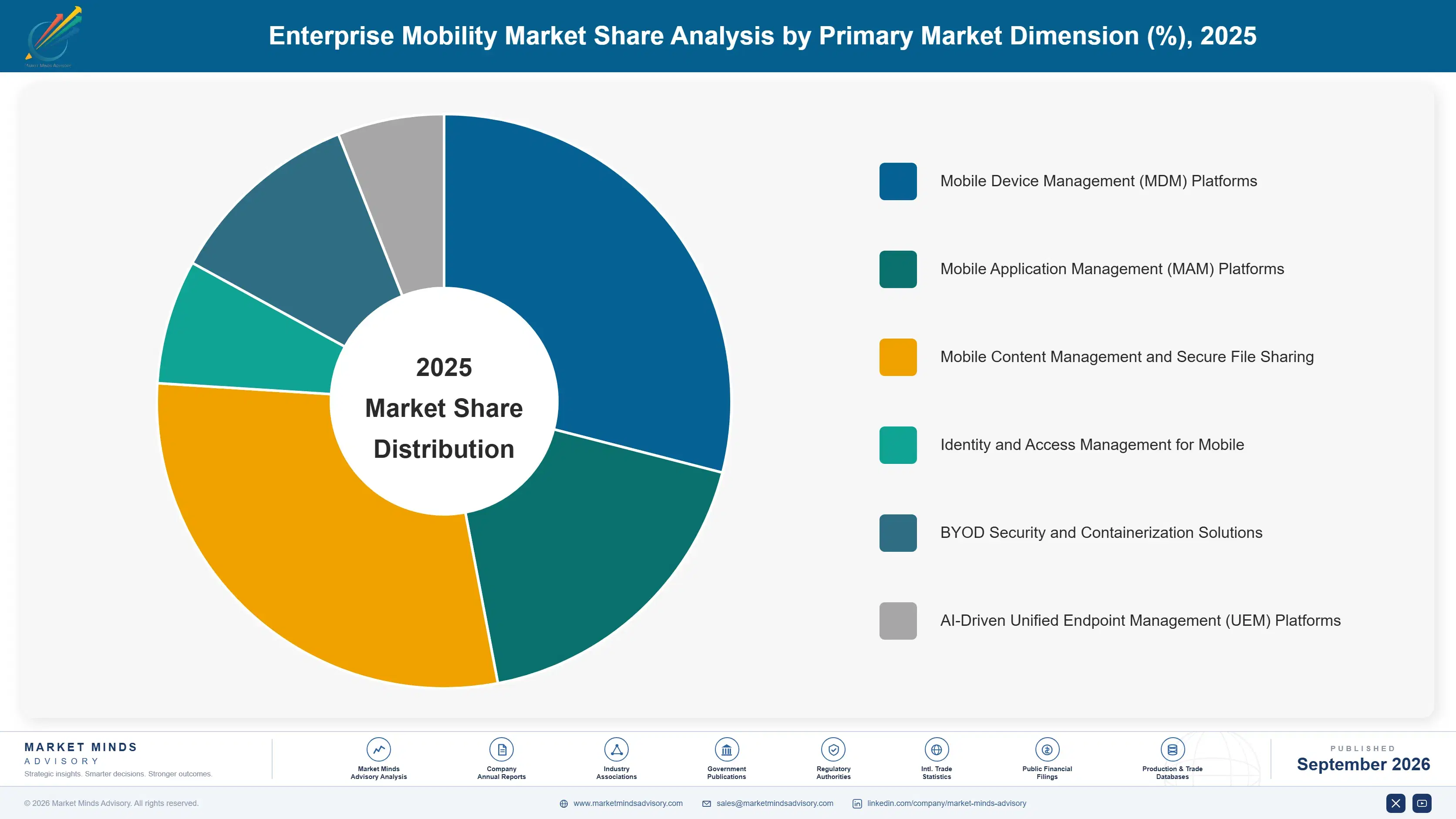 enterprise-mobility-market-market-share-analysis-1789984506048