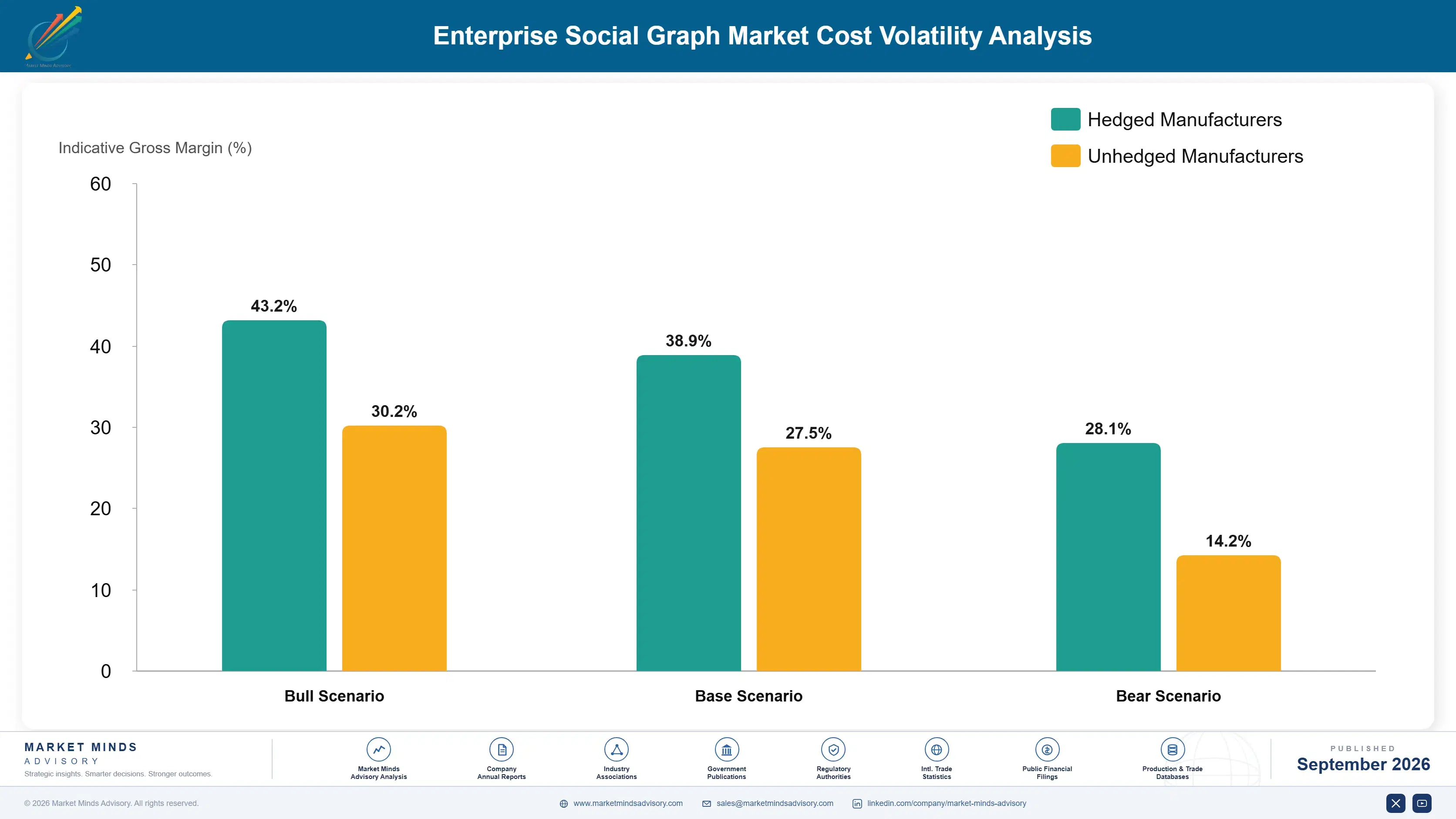 enterprise-social-graph-market-company-positioning-matrix-1788422716396