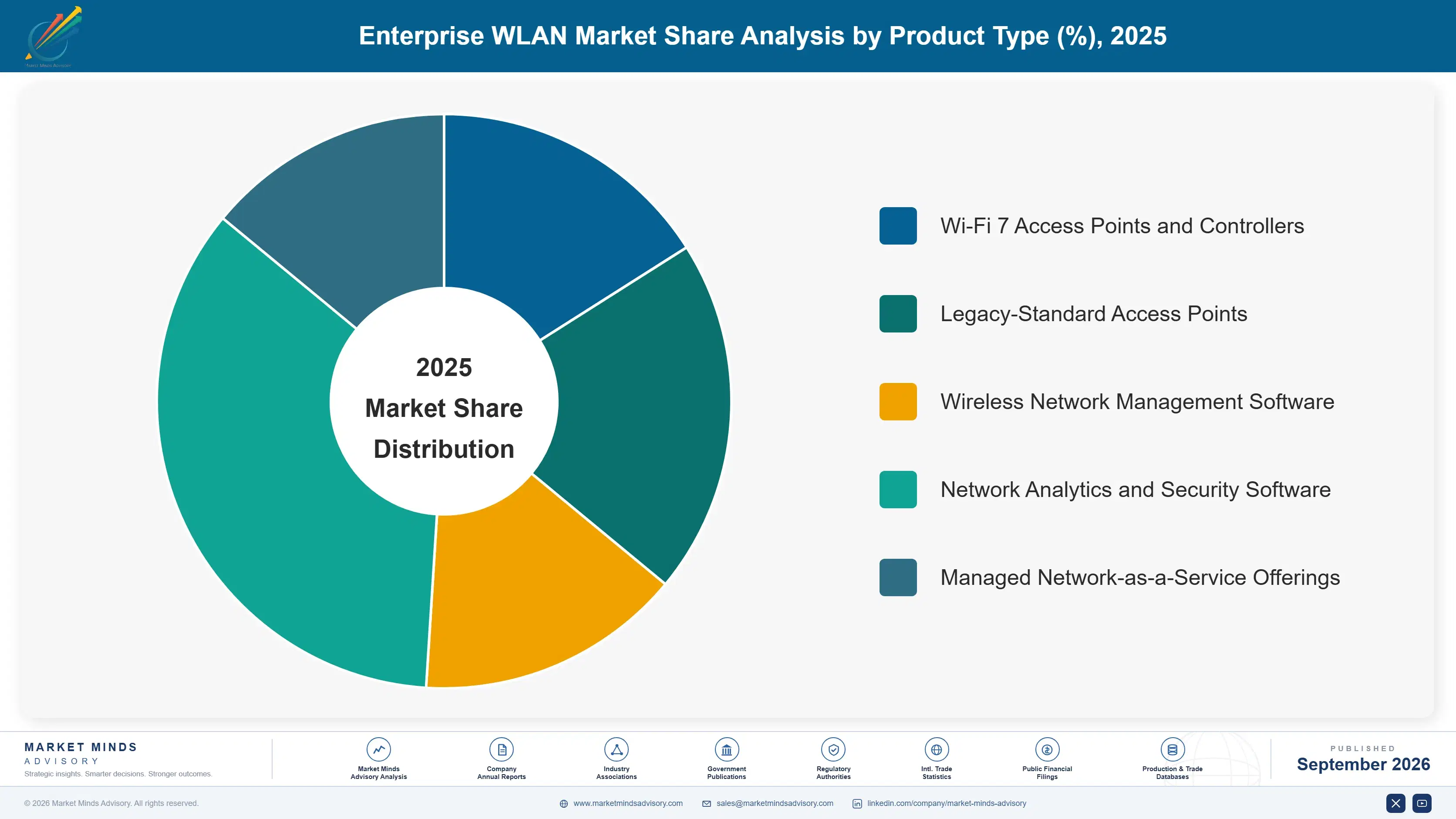enterprise-wlan-market-market-share-analysis-1789993721659