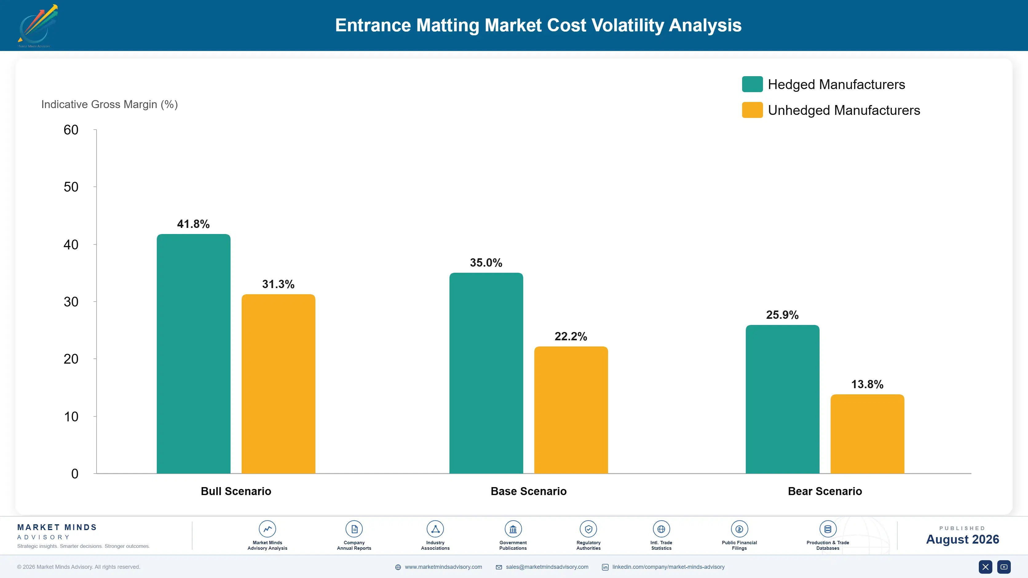 entrance-matting-market-cost-volatility-analysis-1787302306409