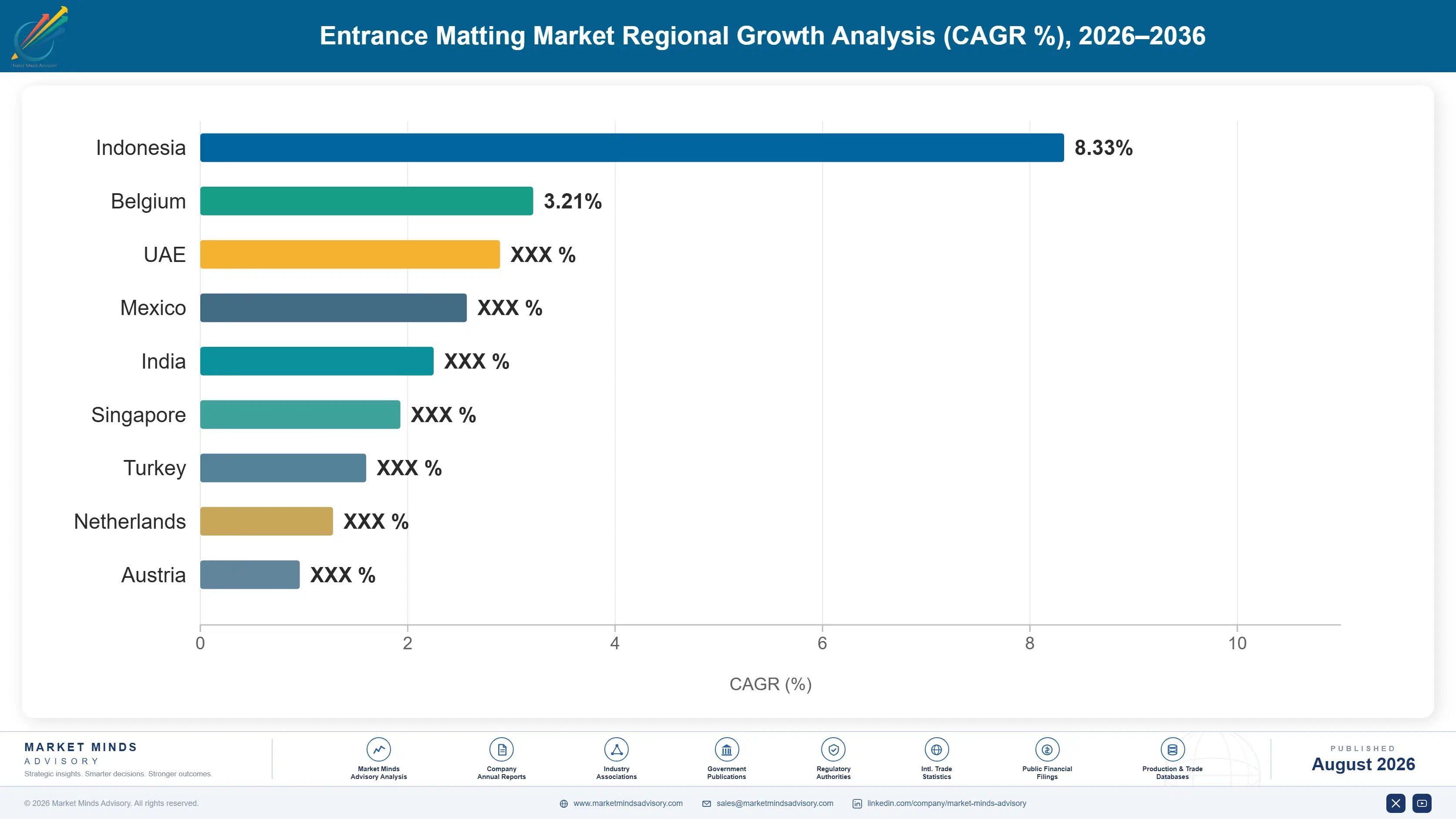 entrance-matting-market-country-cagr-analysis-1787302305691