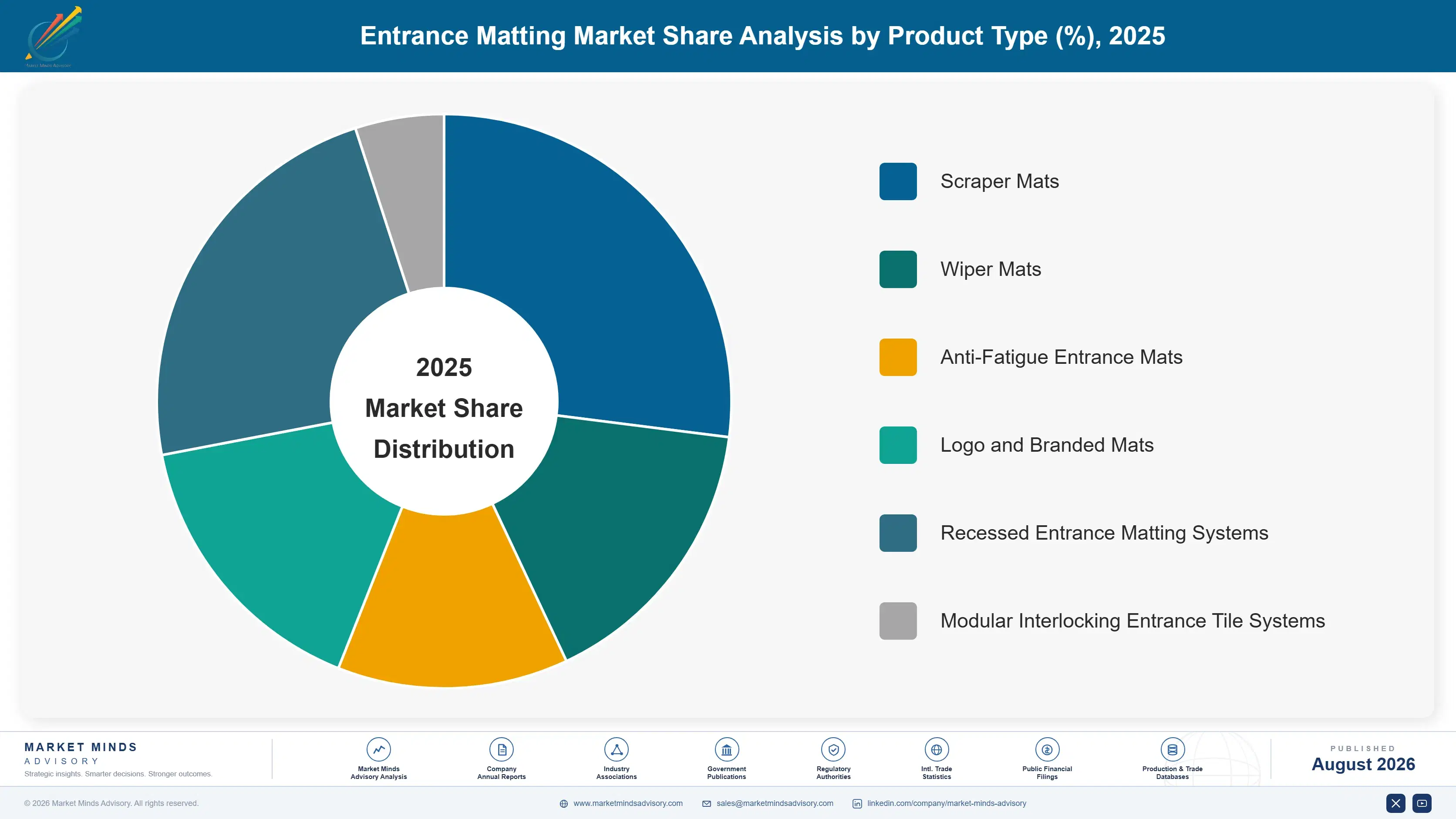 entrance-matting-market-market-share-analysis-1787302305132