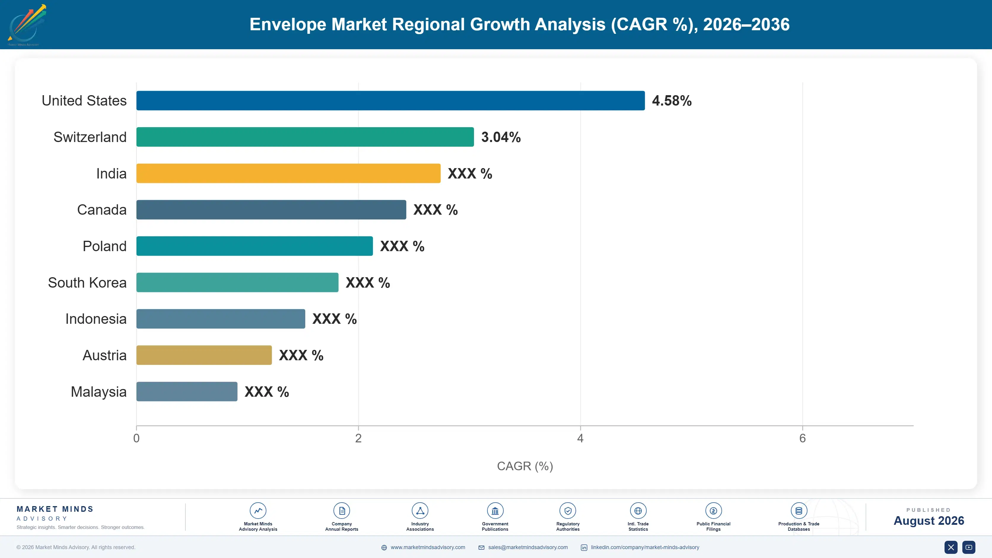 envelope-market-country-cagr-analysis-1787307349002