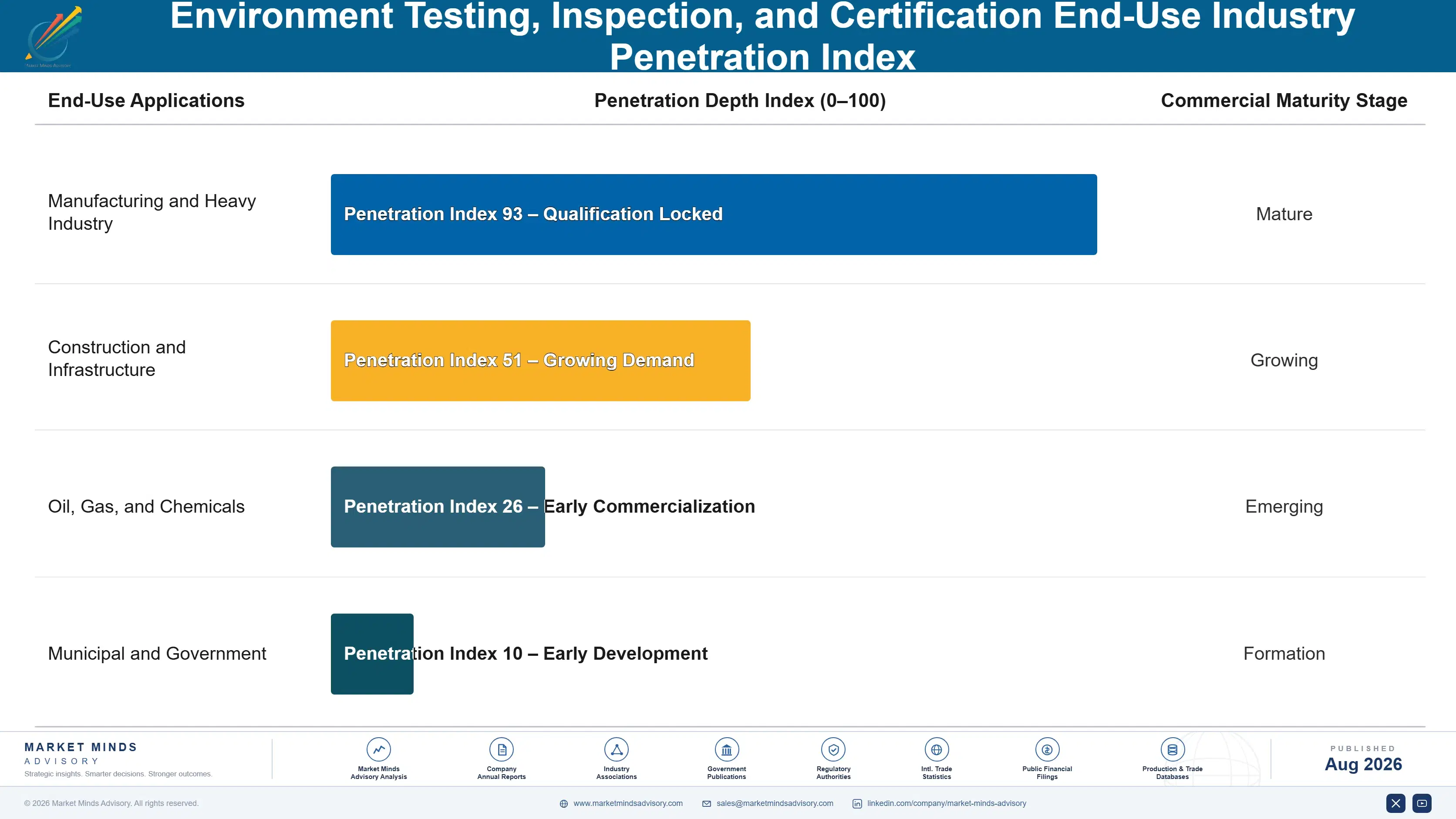 environment-testing-inspection-and-certification-m-end-use-penetration-index-1787300235682