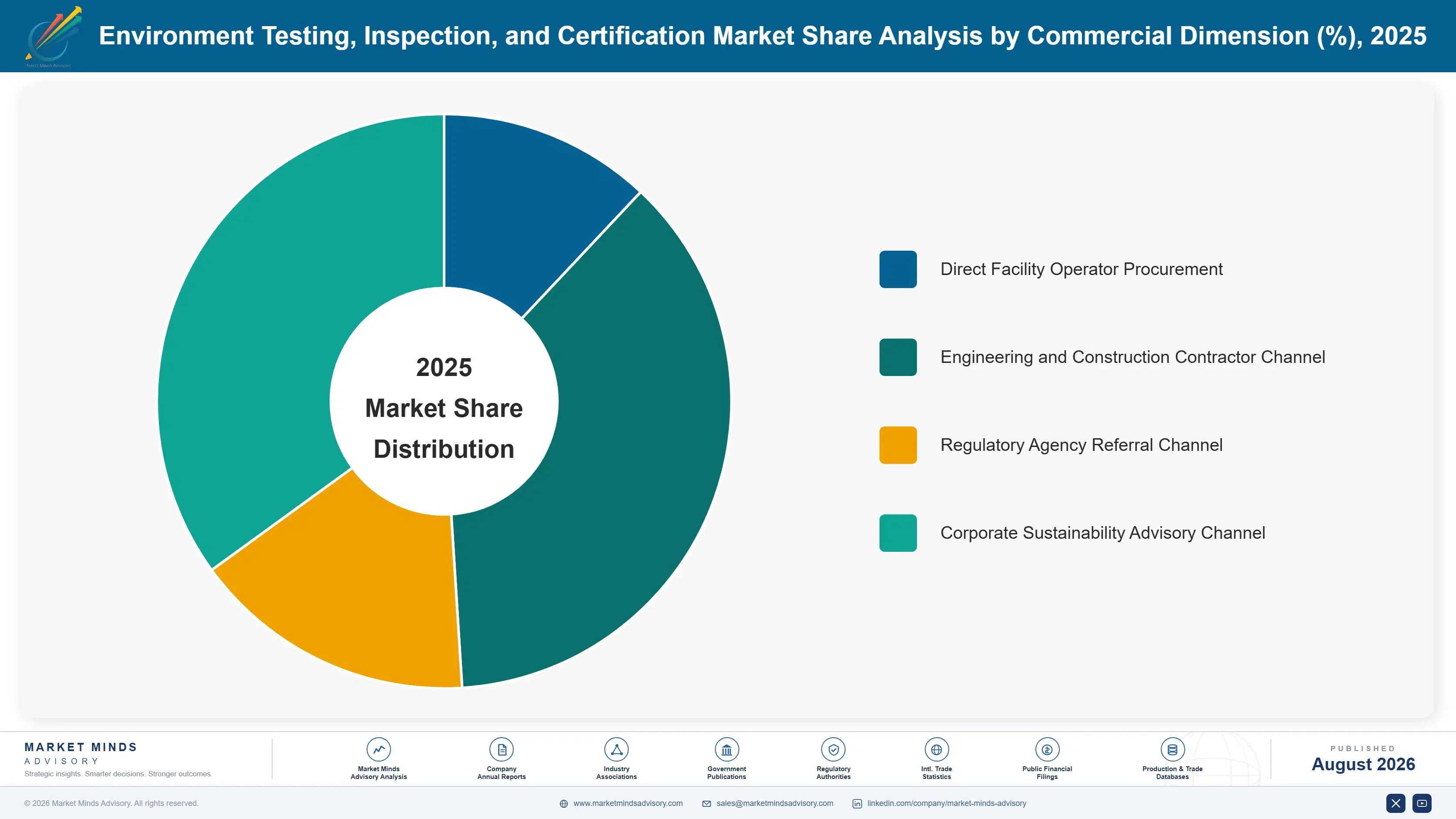 environment-testing-inspection-and-certification-m-market-share-analysis-1787300233459