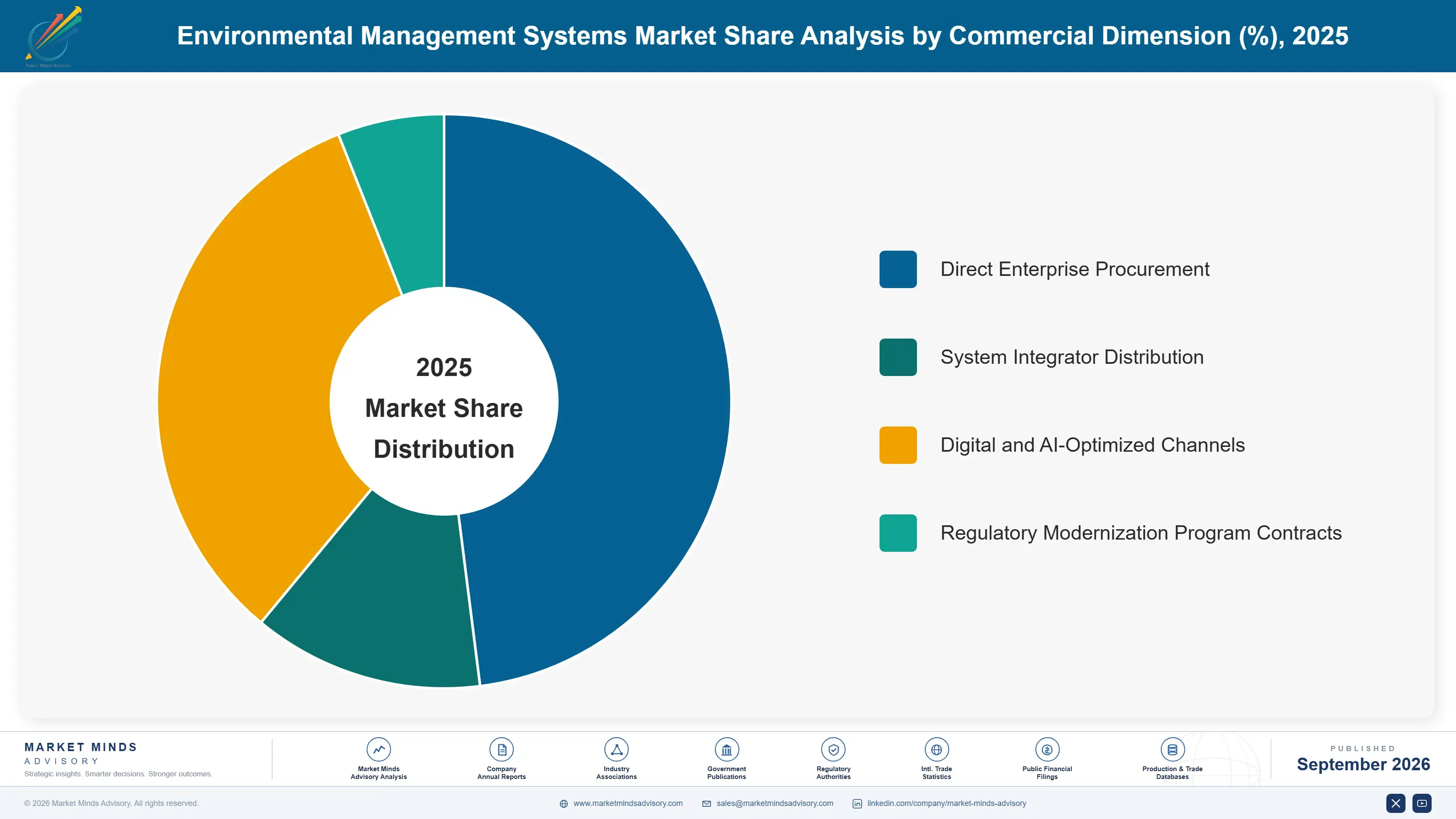 environmental-management-systems-market-market-share-analysis-1788419797056