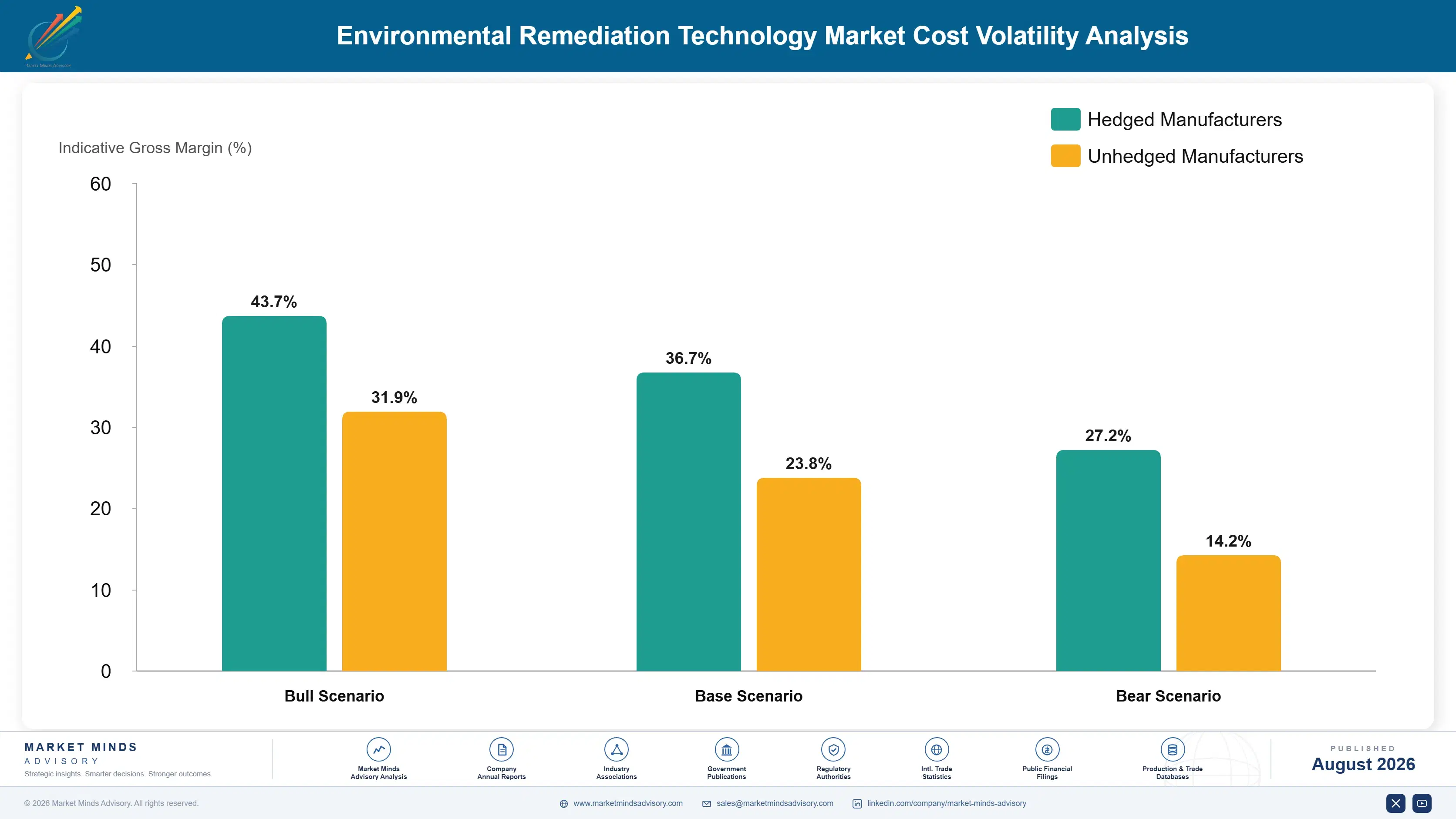environmental-remediation-technology-cost-volatility-analysis-1787548606929
