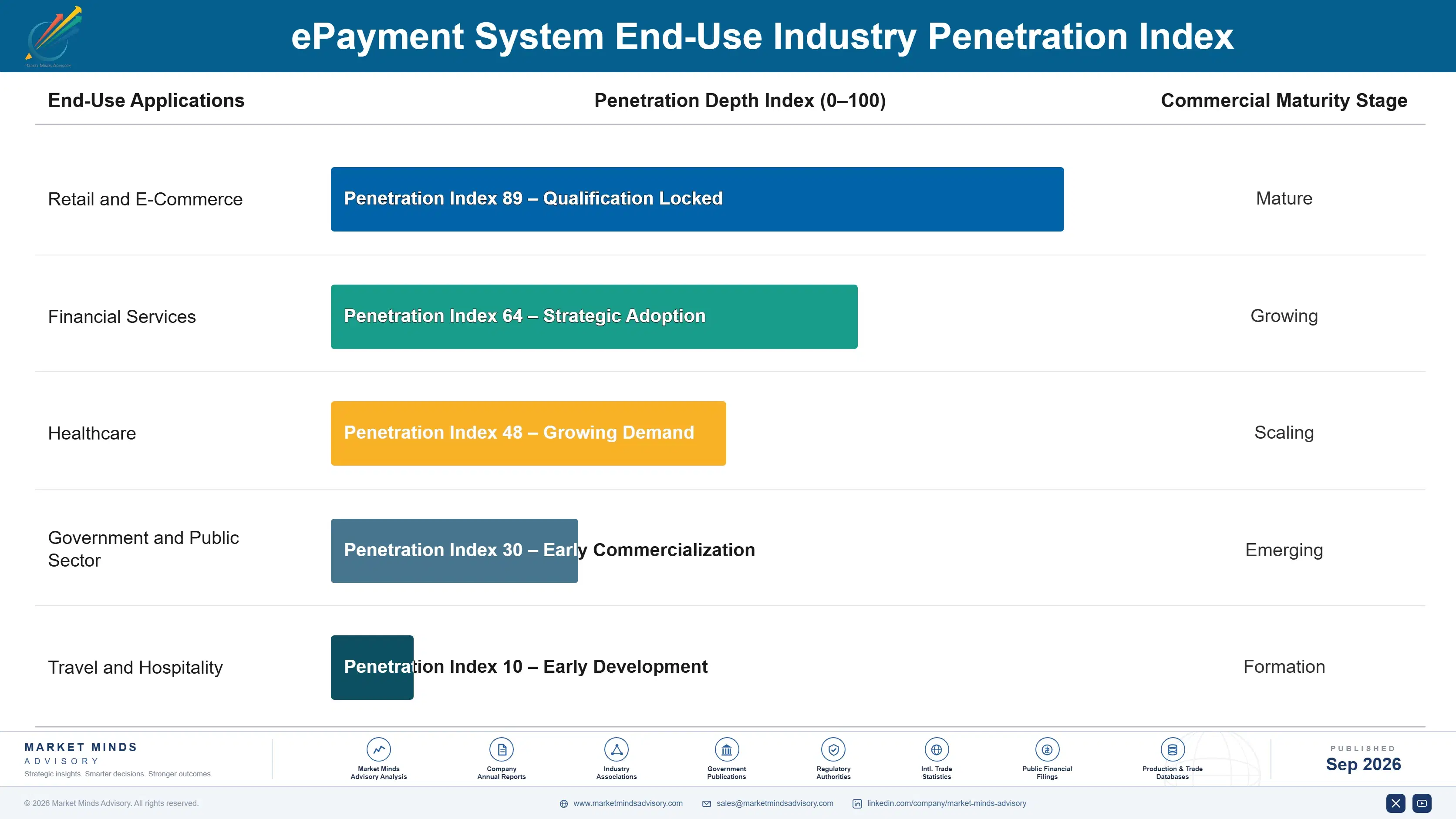 epayment-system-market-end-use-penetration-index-1788415417913