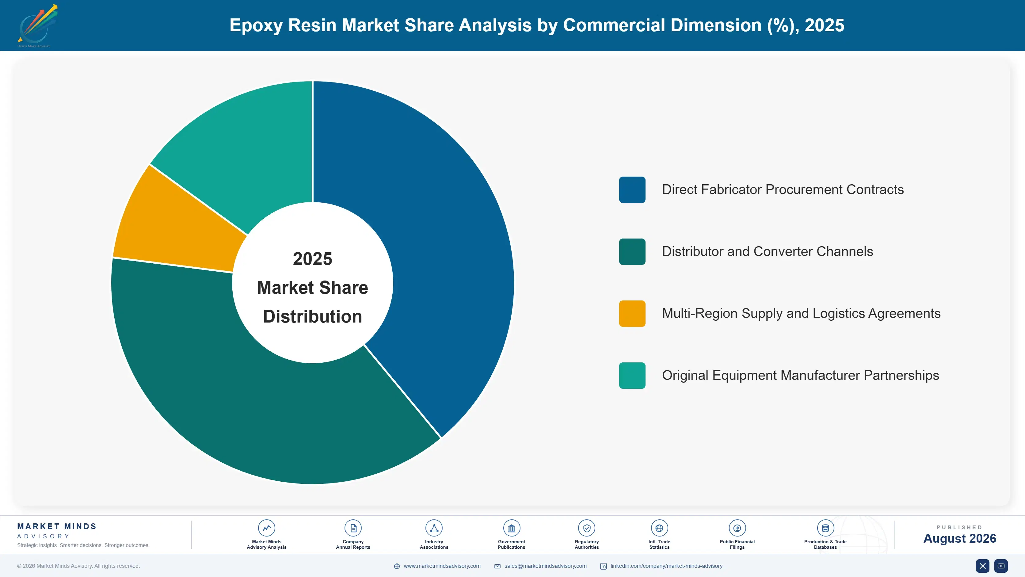 epoxy-resin-market-trends-market-share-analysis-1787310366900