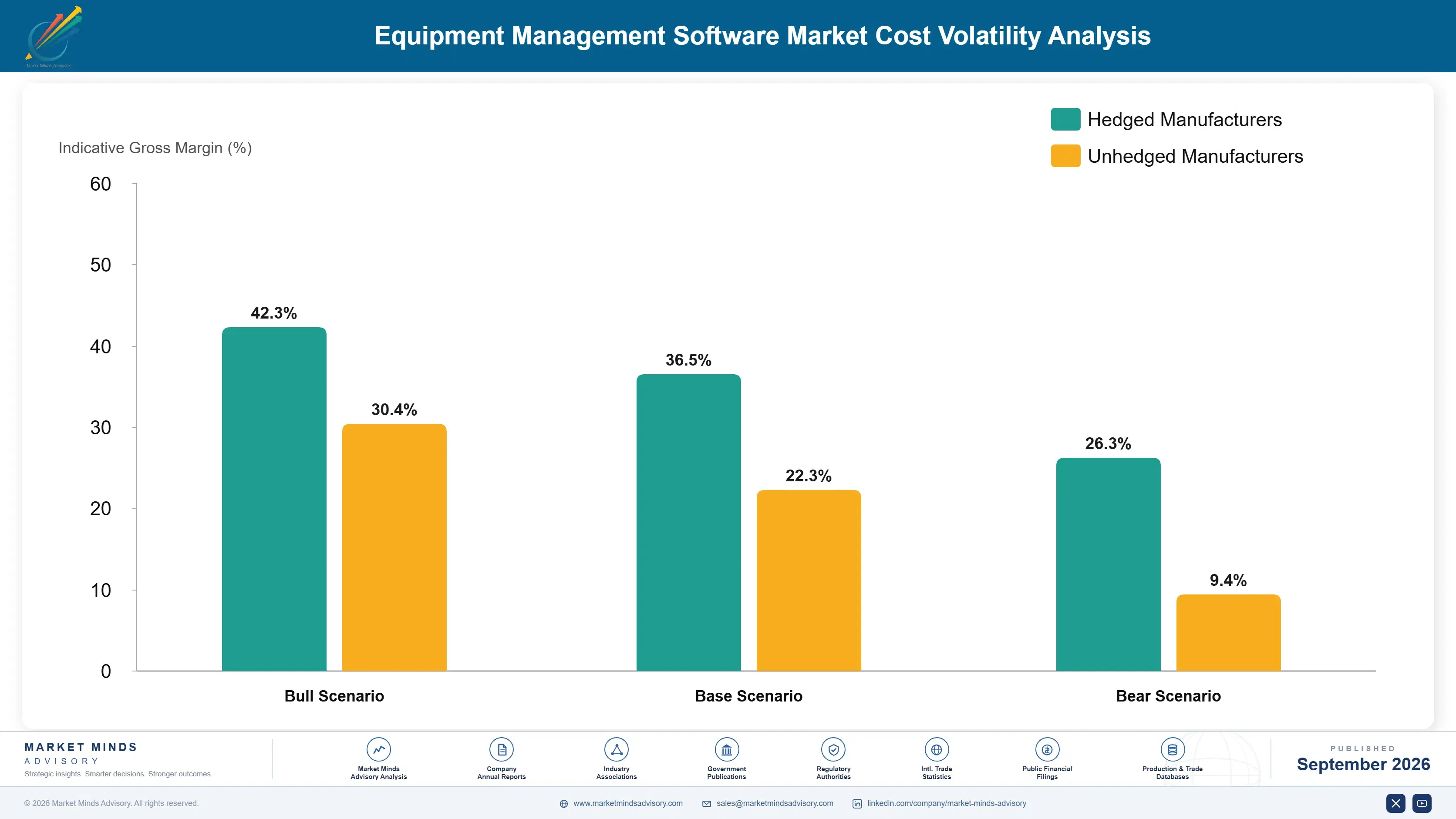 equipment-management-software-market-cost-volatility-analysis-1788422073863