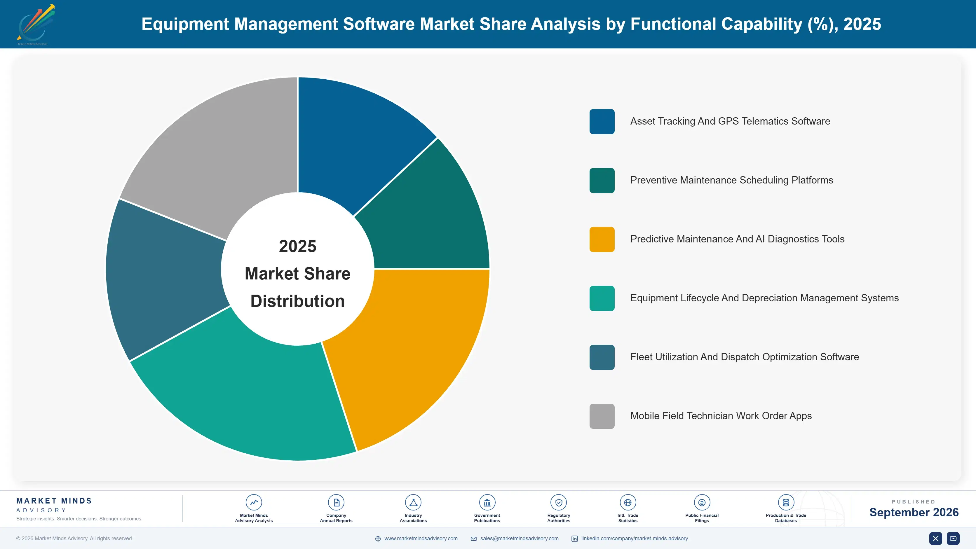 equipment-management-software-market-market-share-analysis-1788422072626