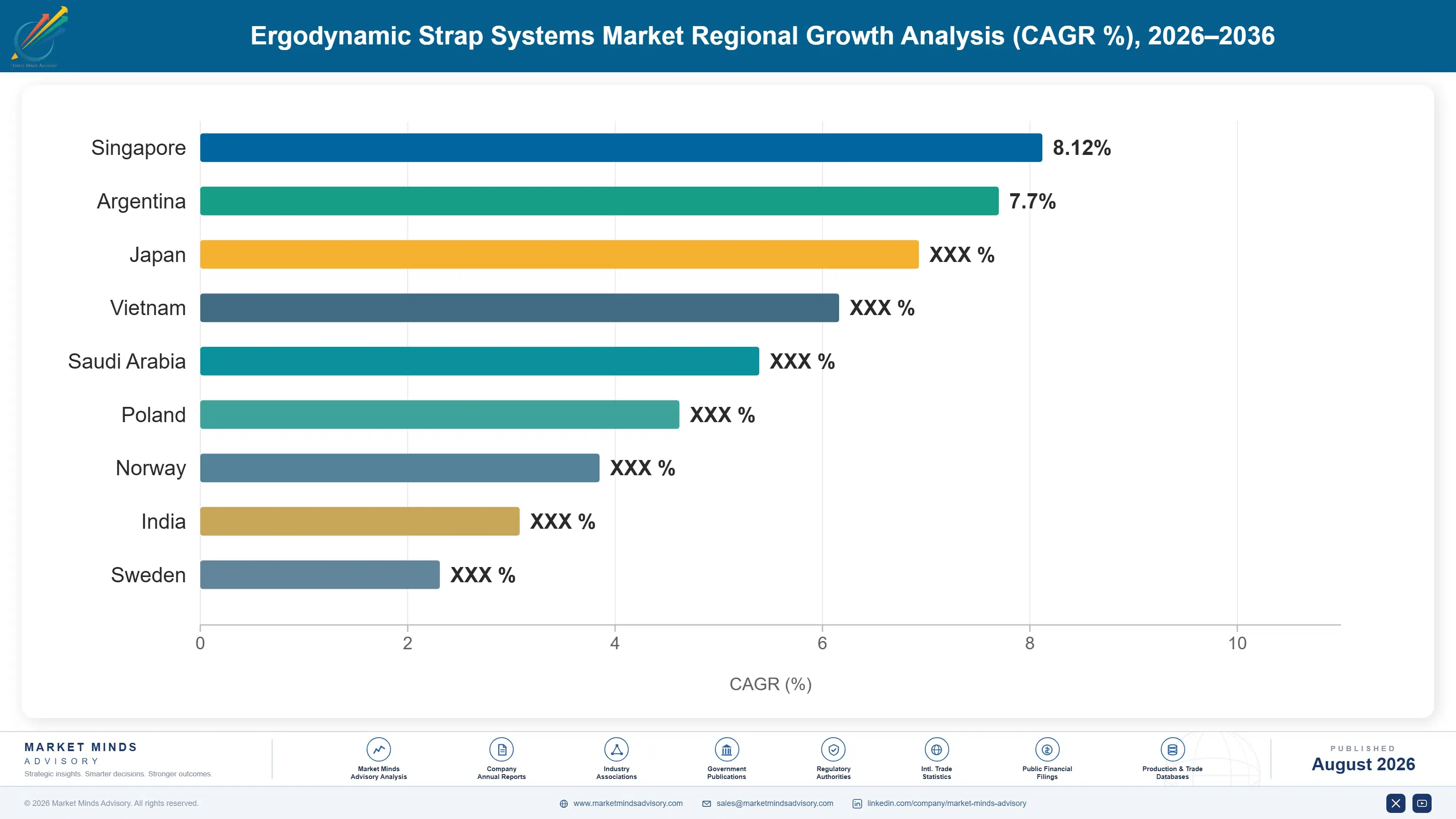 ergodynamic-strap-systems-market-country-cagr-analysis-1788170243182