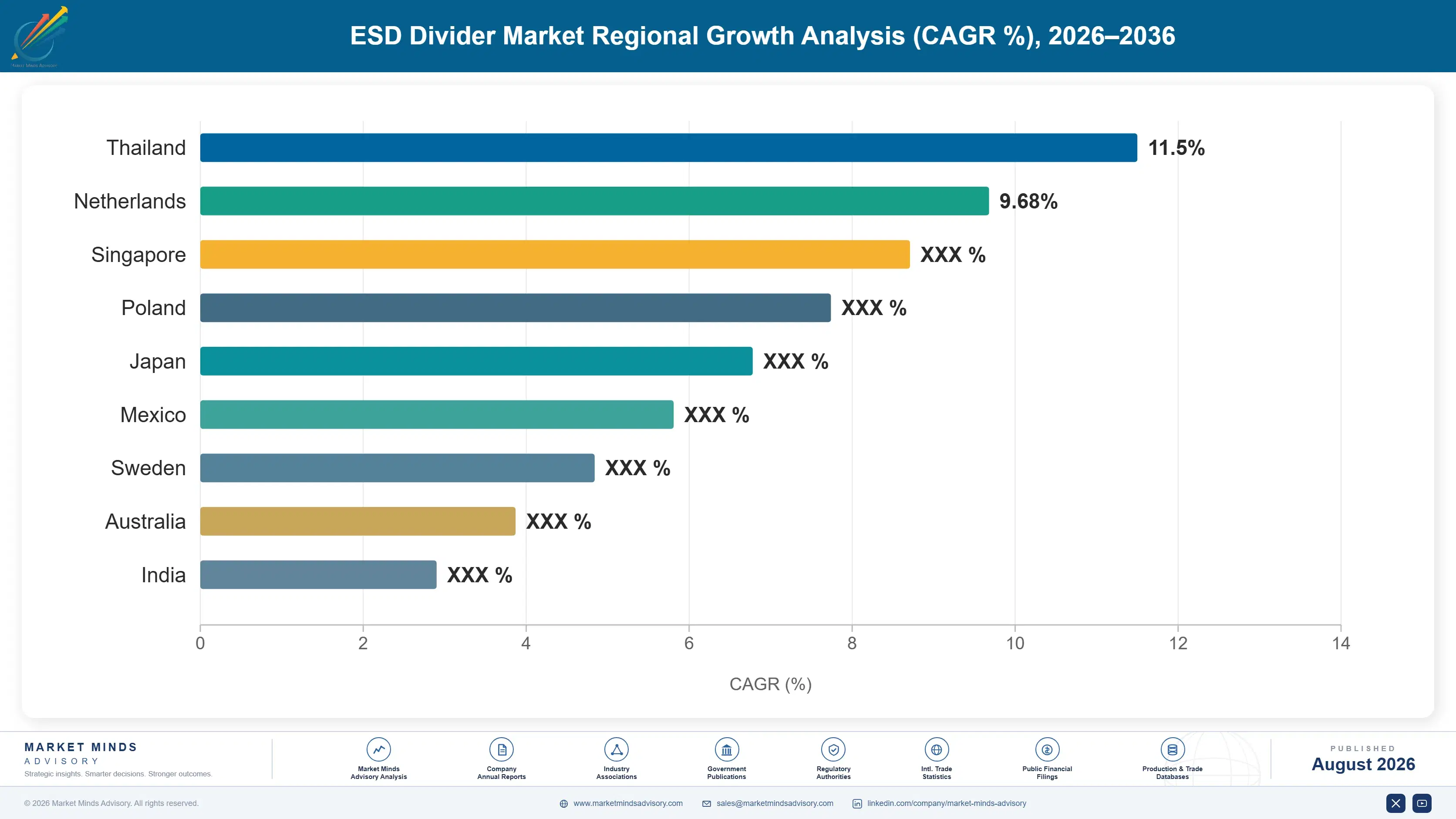esd-divider-market-country-cagr-analysis-1787306916028