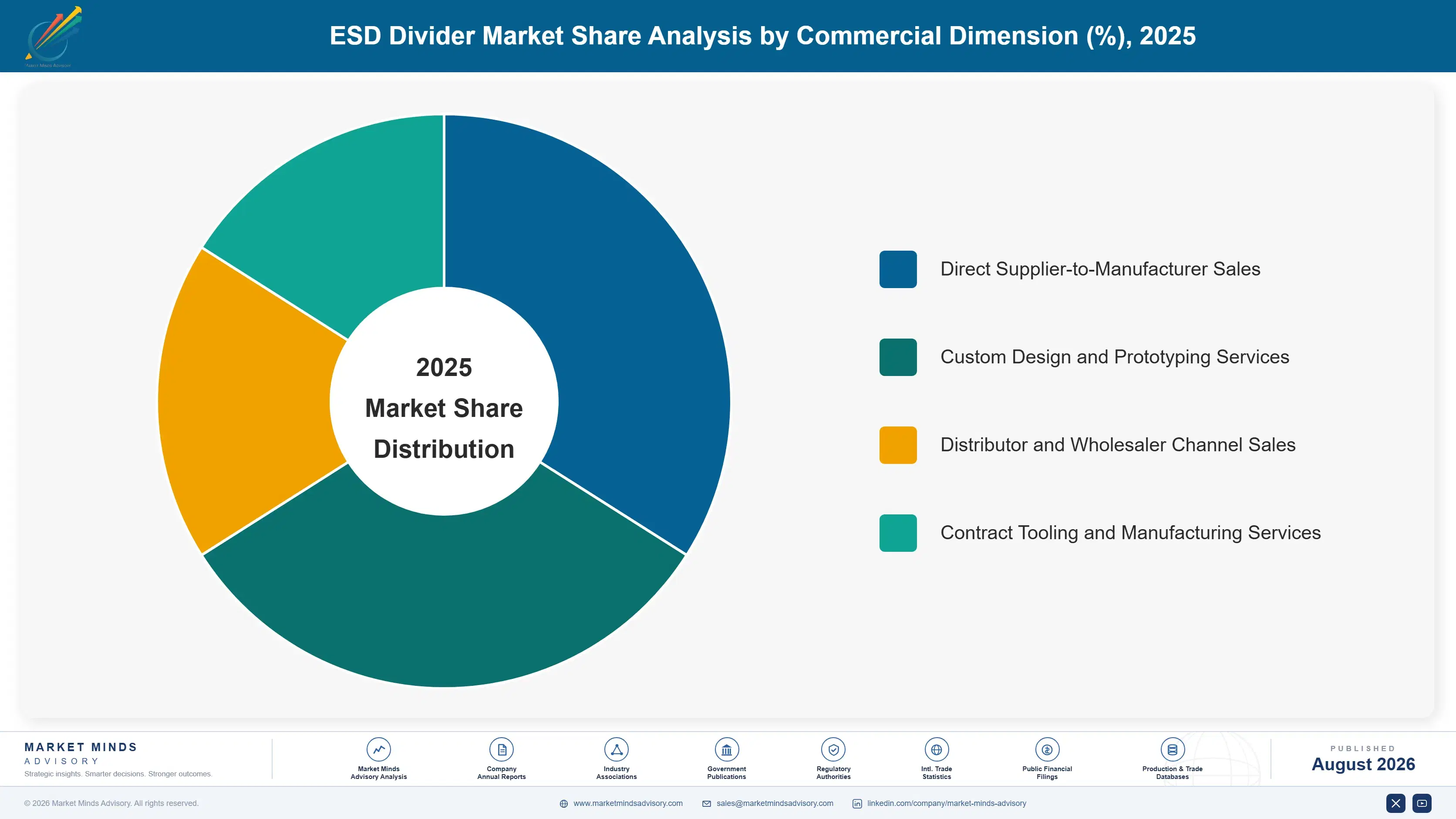 esd-divider-market-market-share-analysis-1787306915519