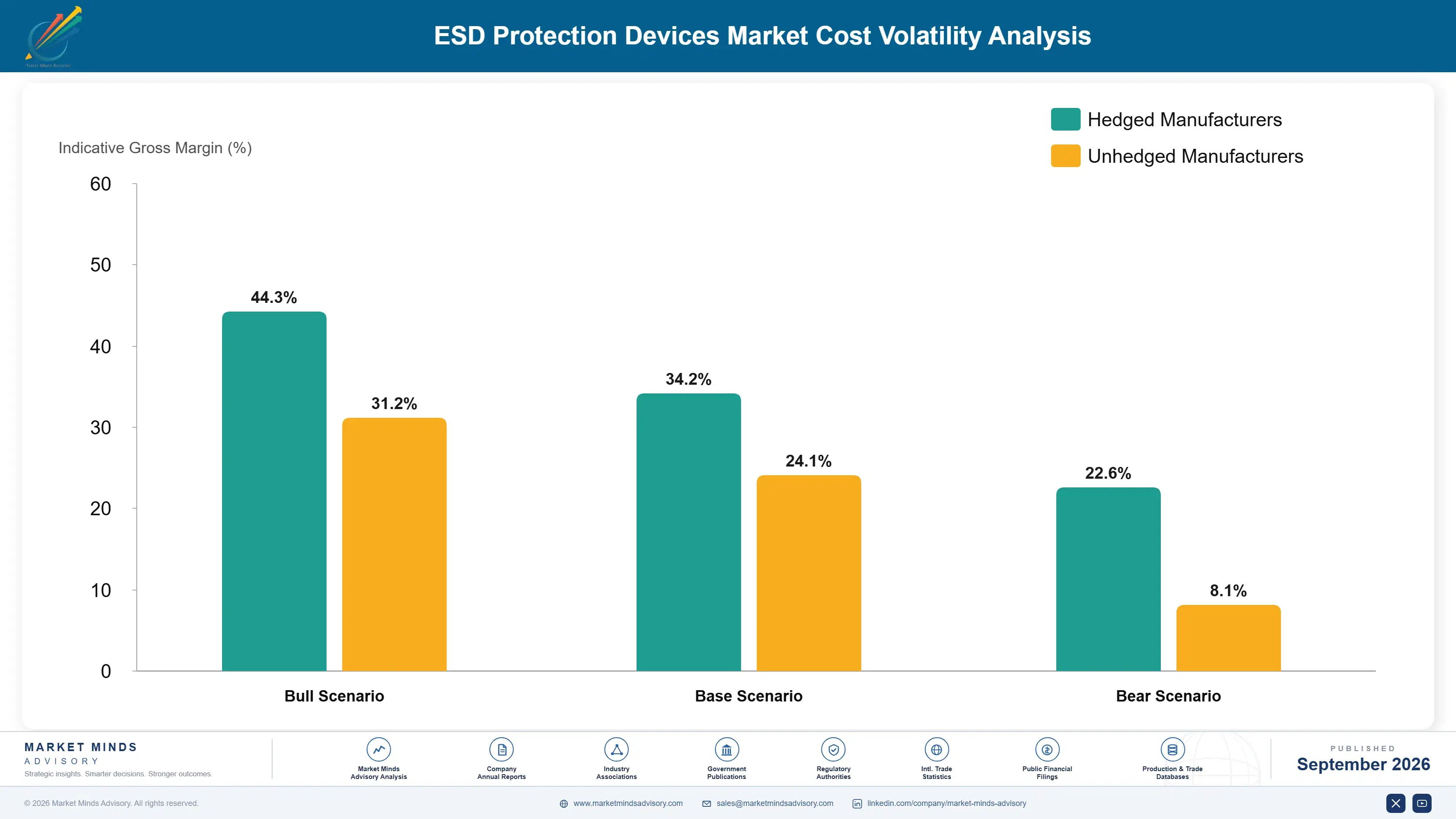 esd-protection-devices-market-cost-volatility-analysis-1788418219593