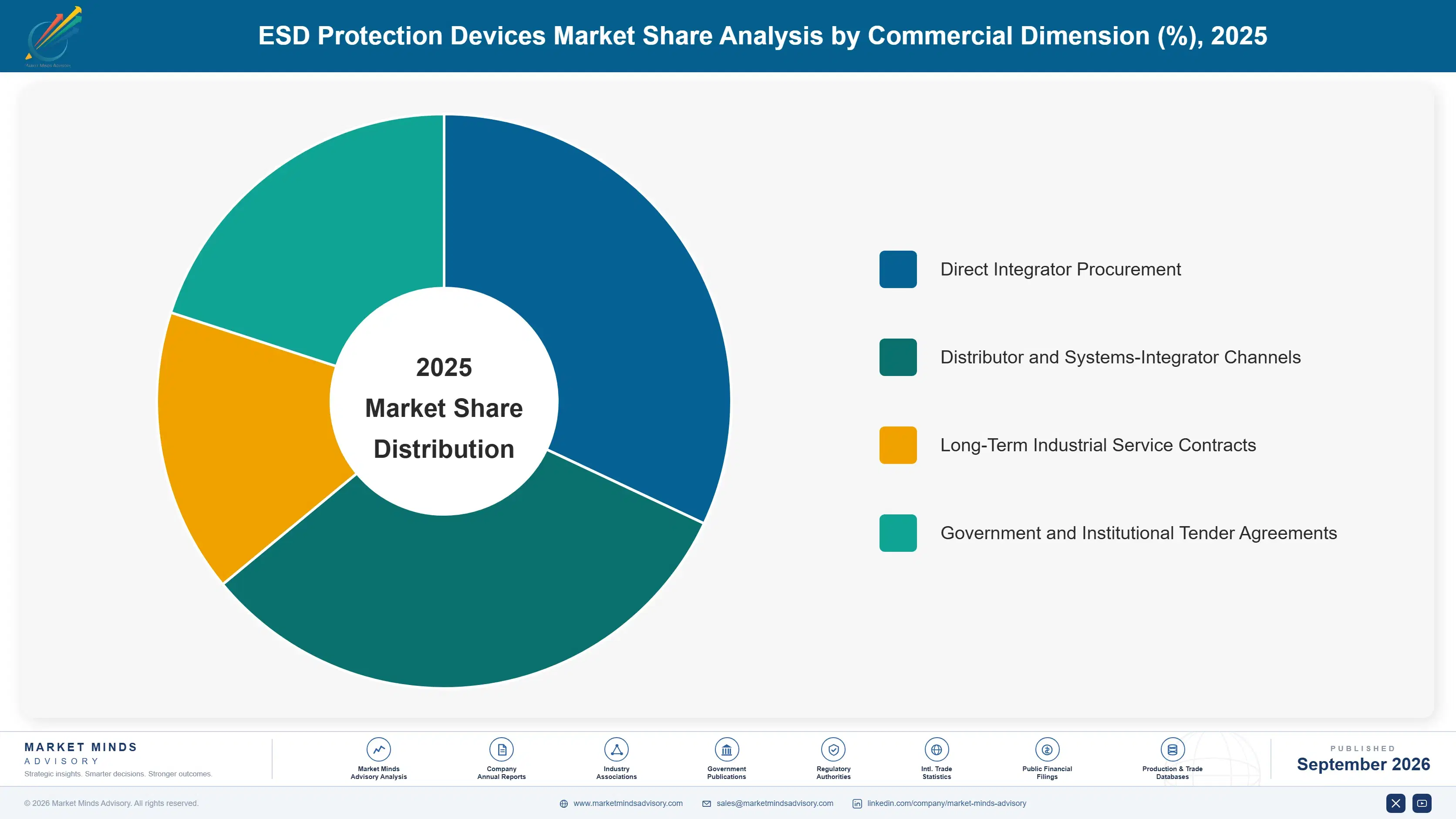 esd-protection-devices-market-market-share-analysis-1788418218335