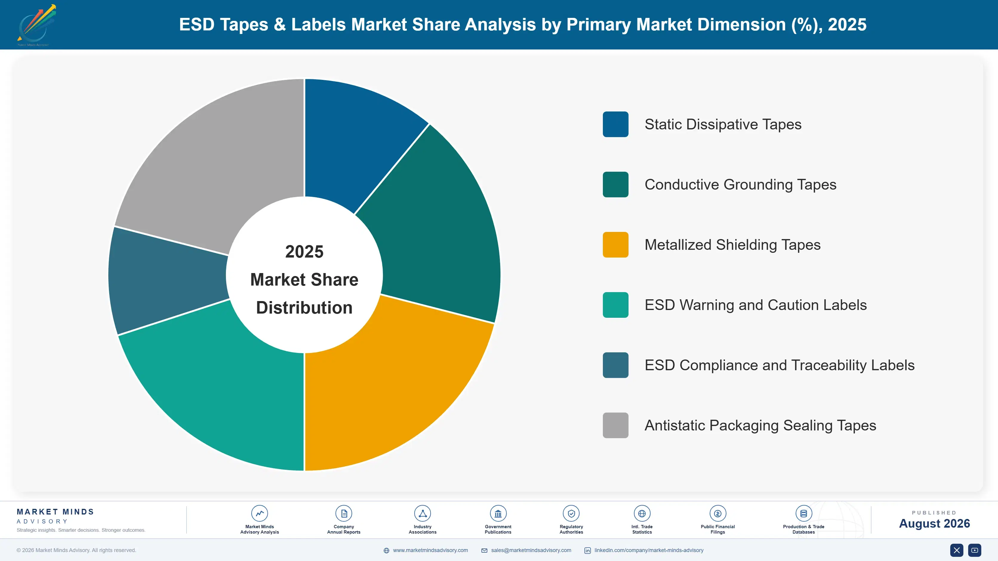esd-tapes-labels-market-market-share-analysis-1787307311200